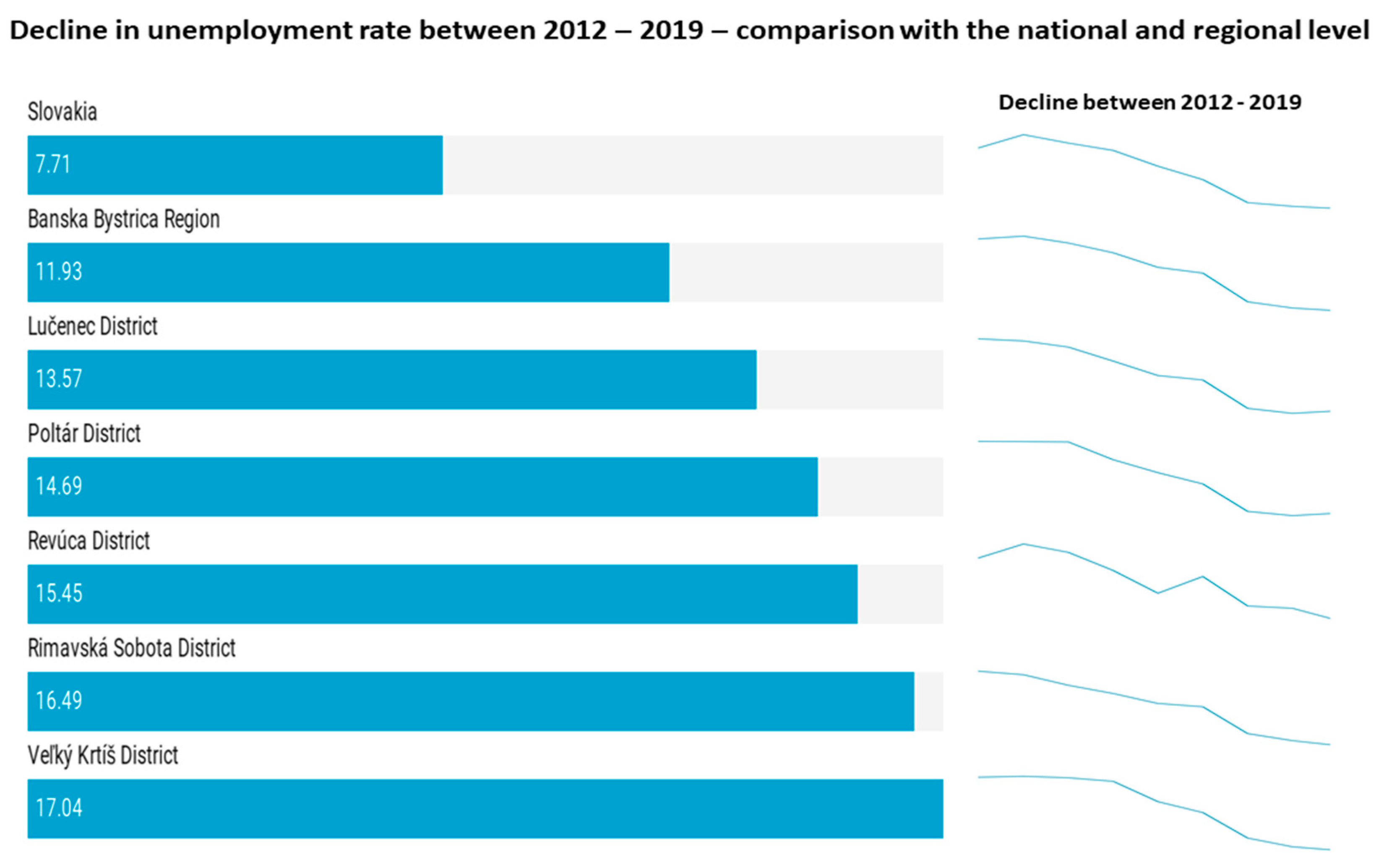 Sustainability 12 05419 g004