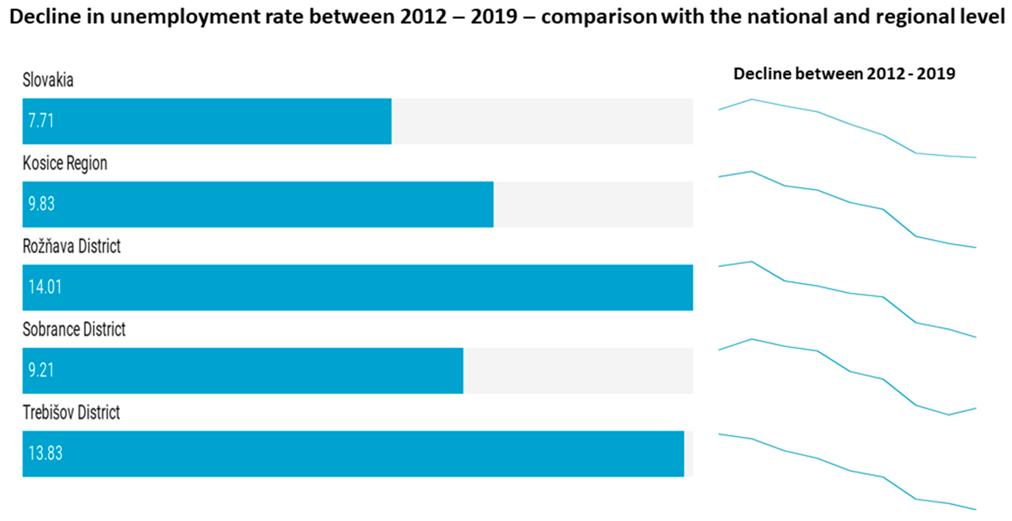 Sustainability 12 05419 g005