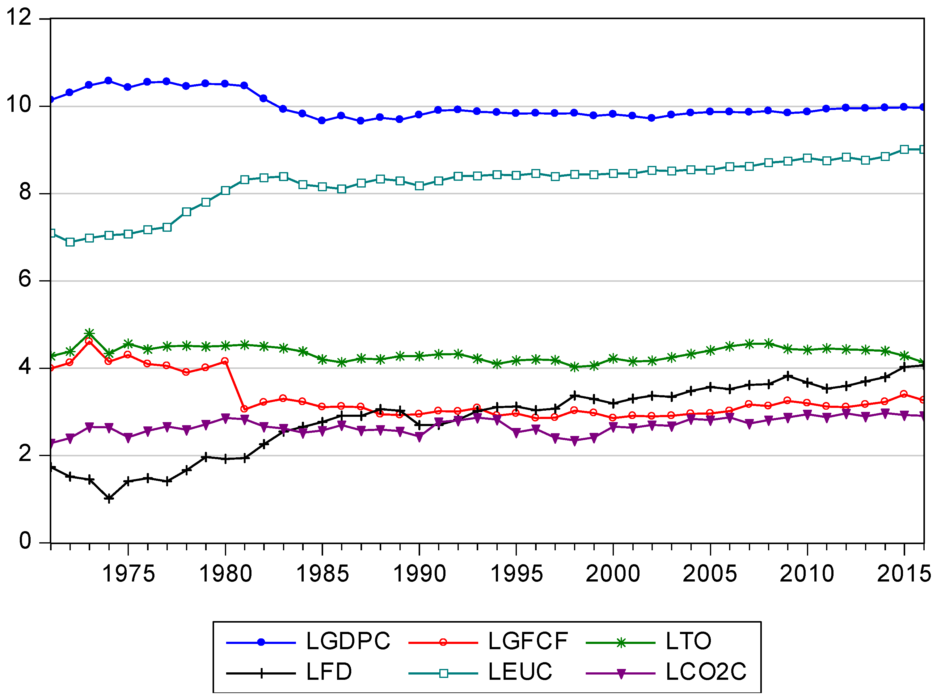 Sustainability 12 05421 g001