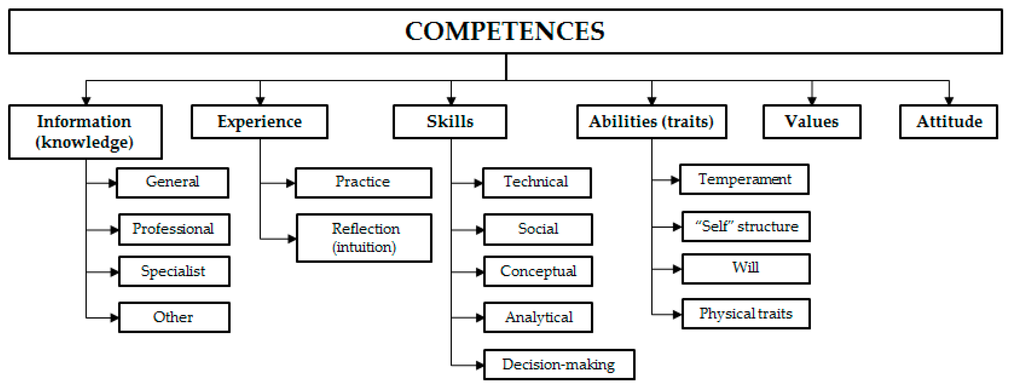 Sustainability 12 05423 g001 Sustainability 12 05423 g001