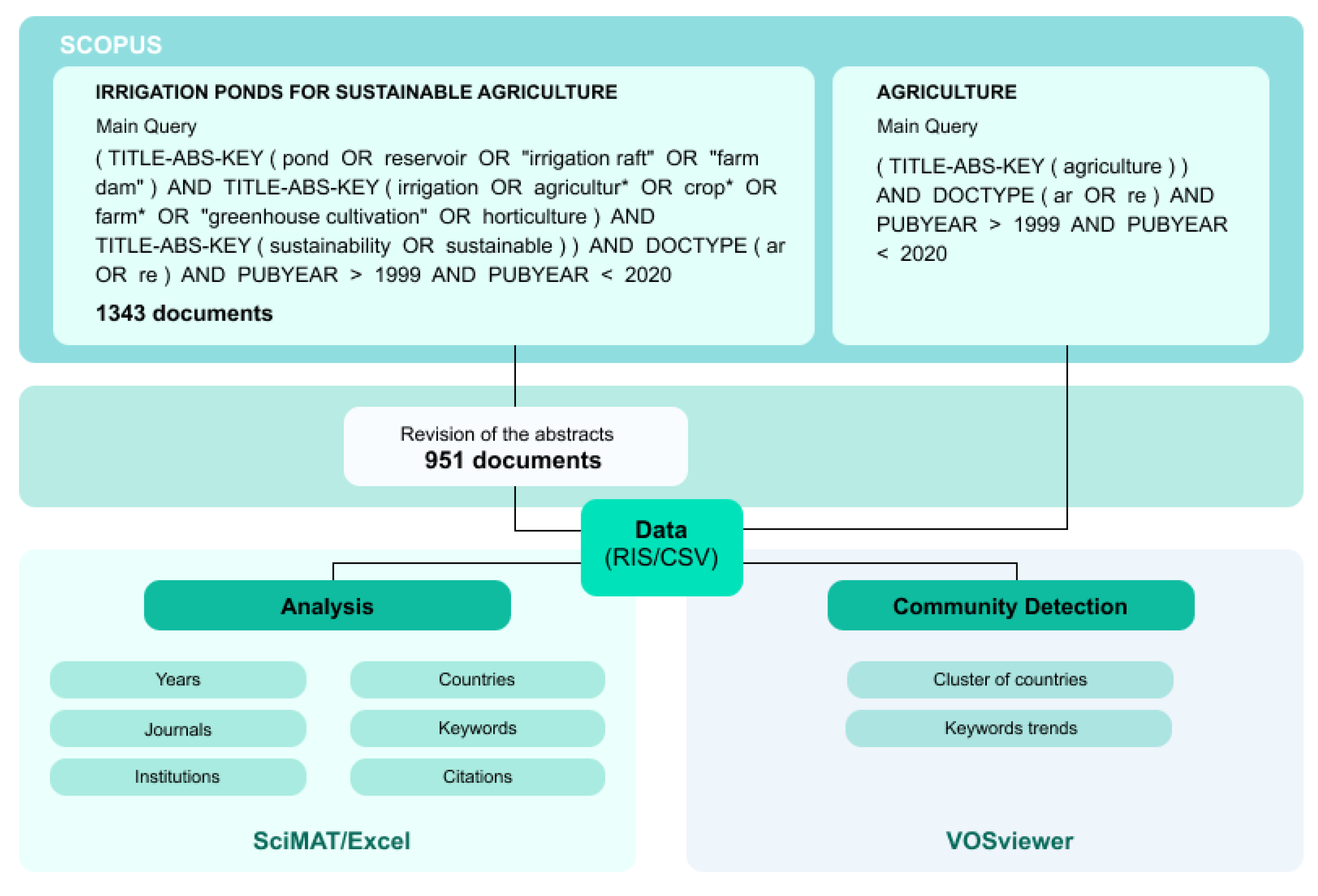 Sustainability 12 05425 g001 Sustainability 12 05425 g001