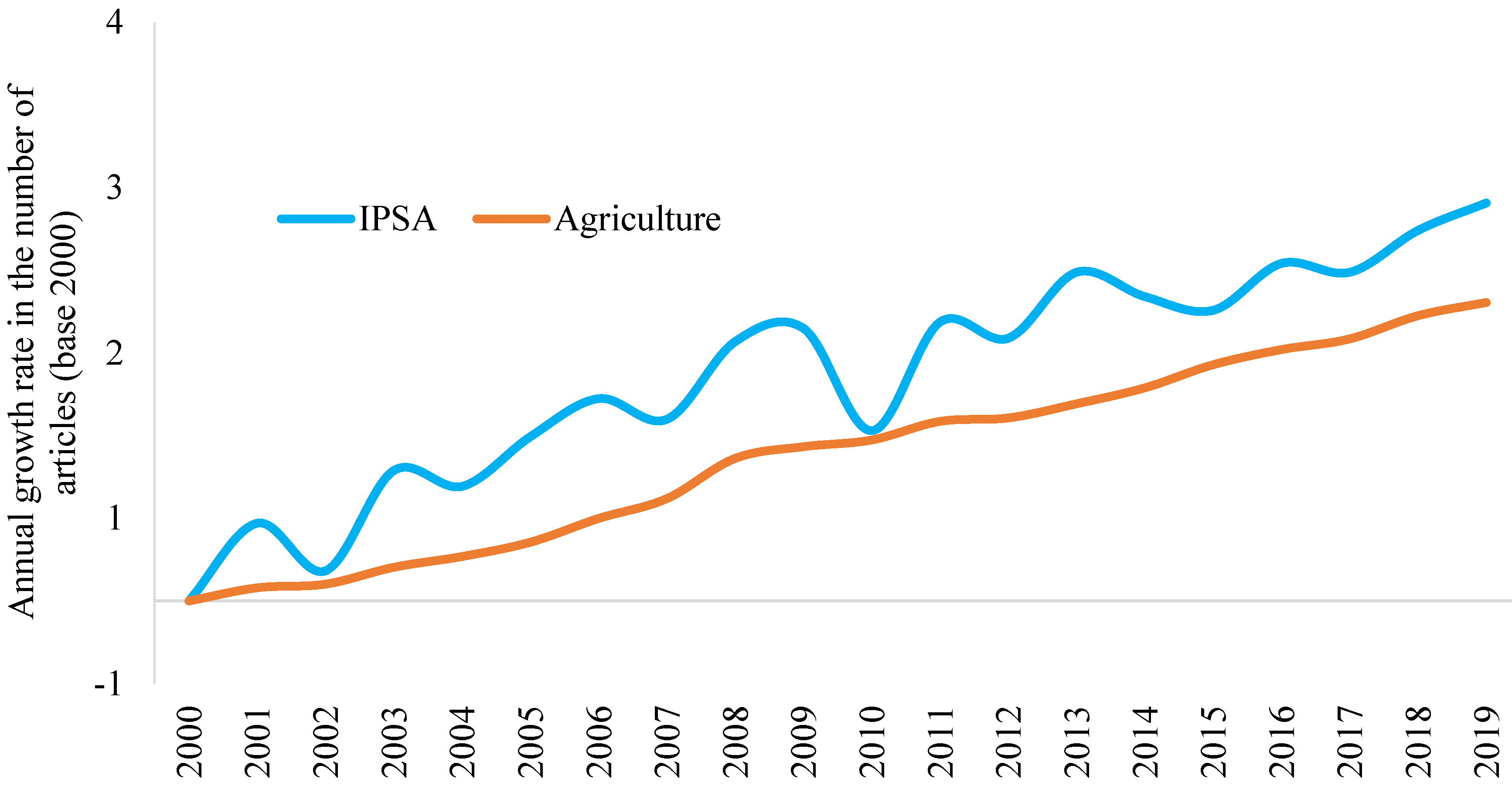 Sustainability 12 05425 g002 Sustainability 12 05425 g002