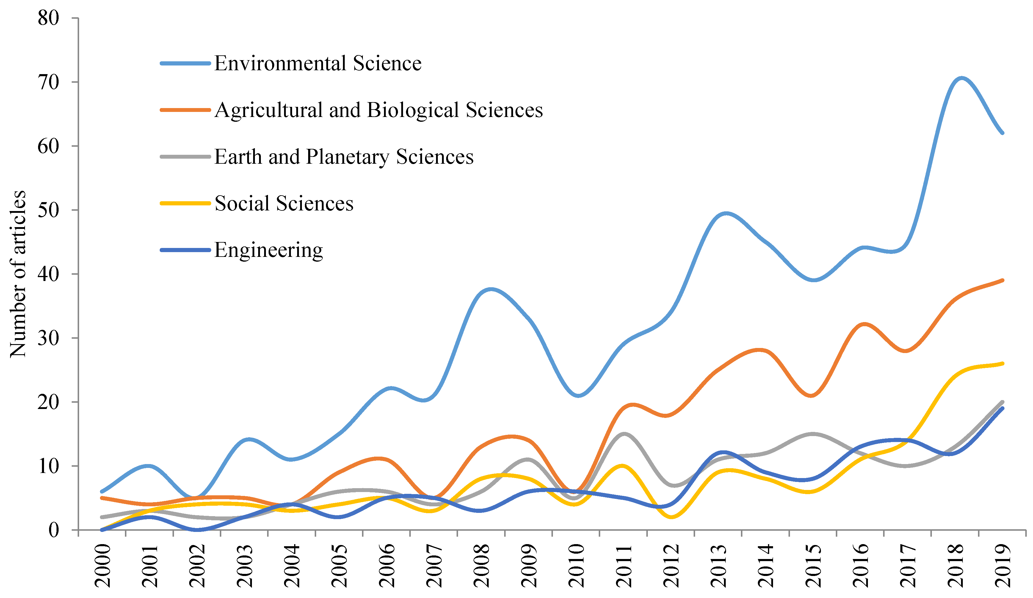 Sustainability 12 05425 g003 Sustainability 12 05425 g003