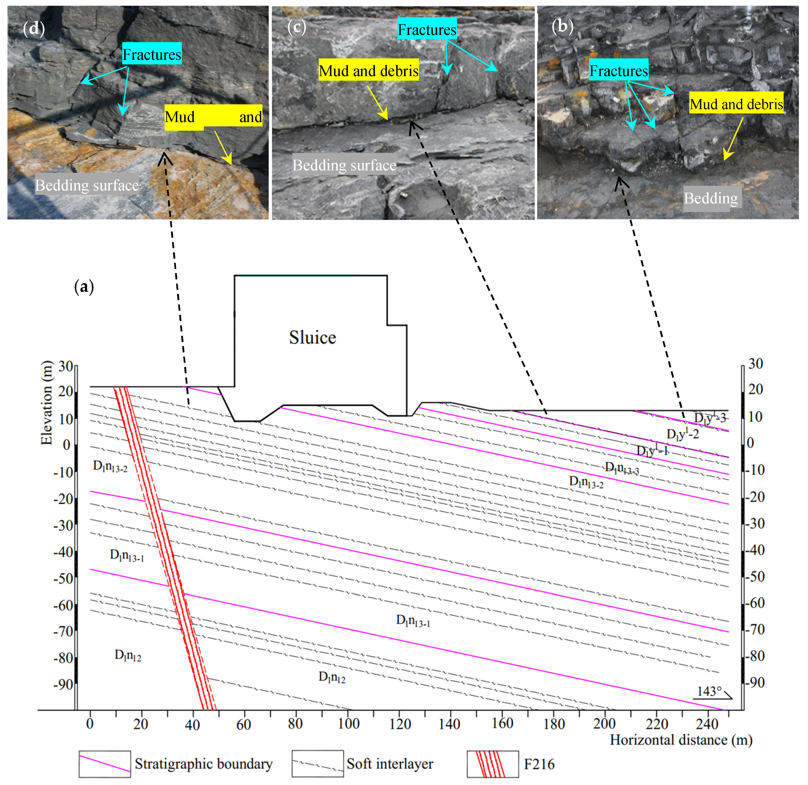 Sustainability 12 05426 g004