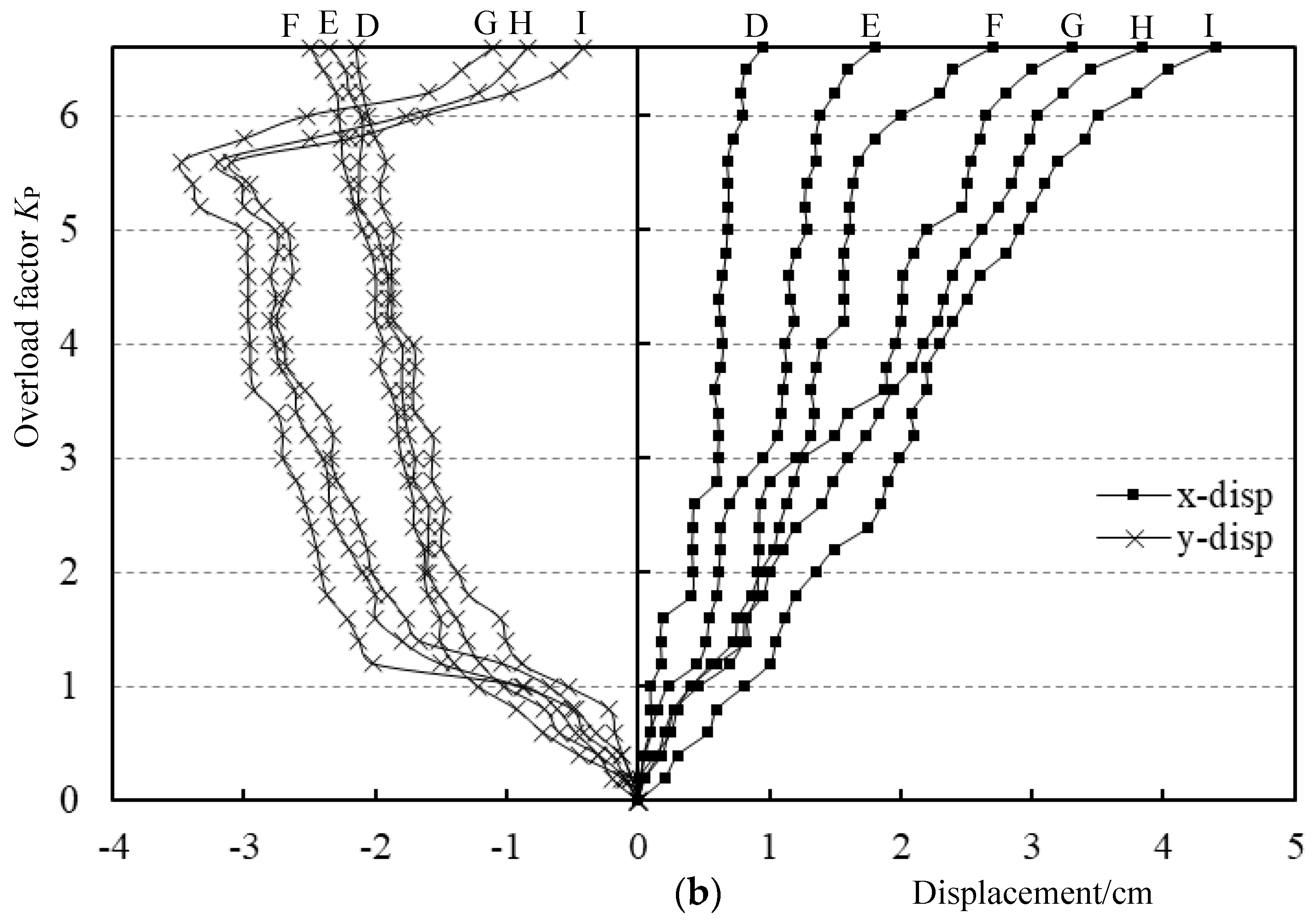 Sustainability 12 05426 g011b