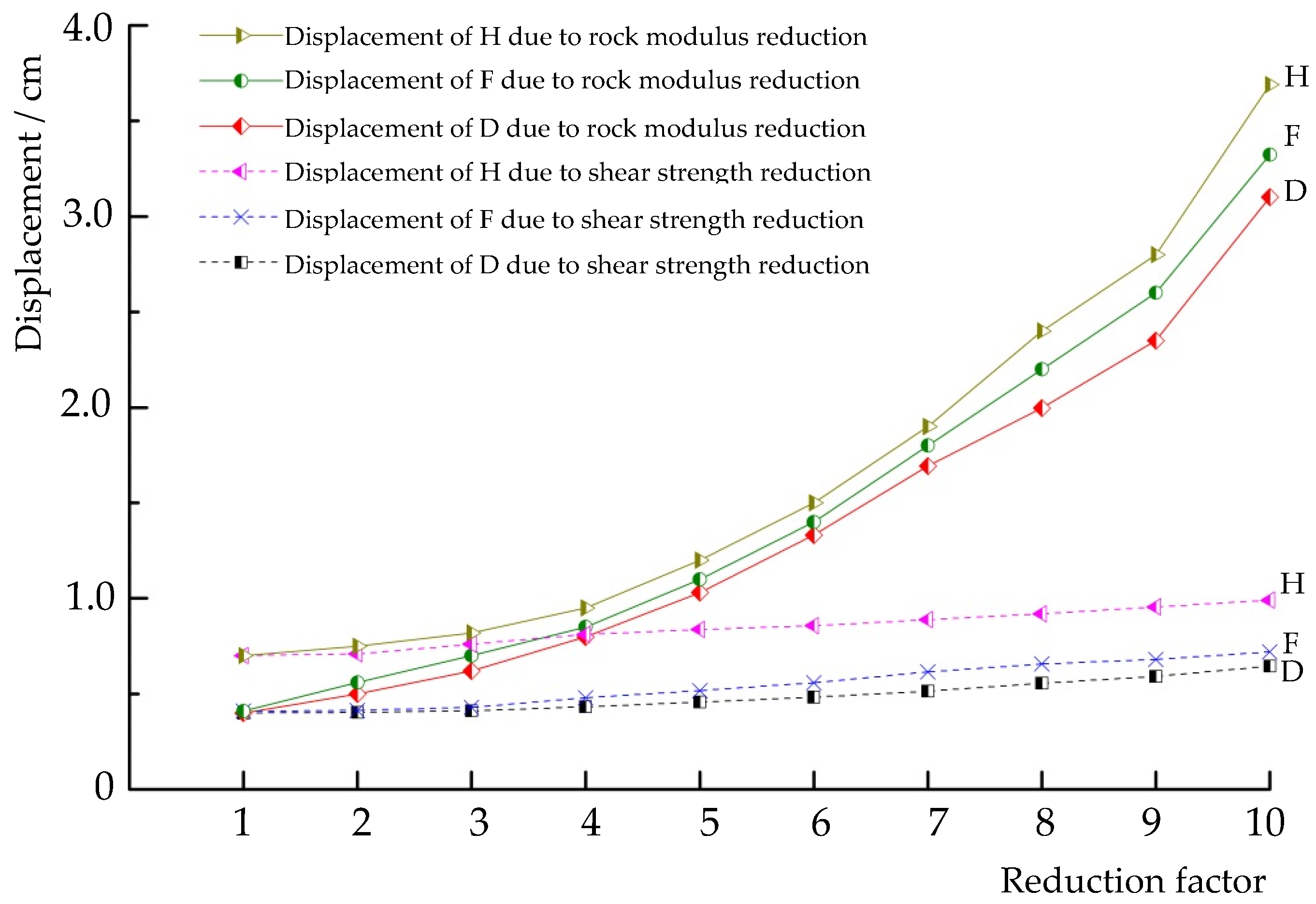 Sustainability 12 05426 g013