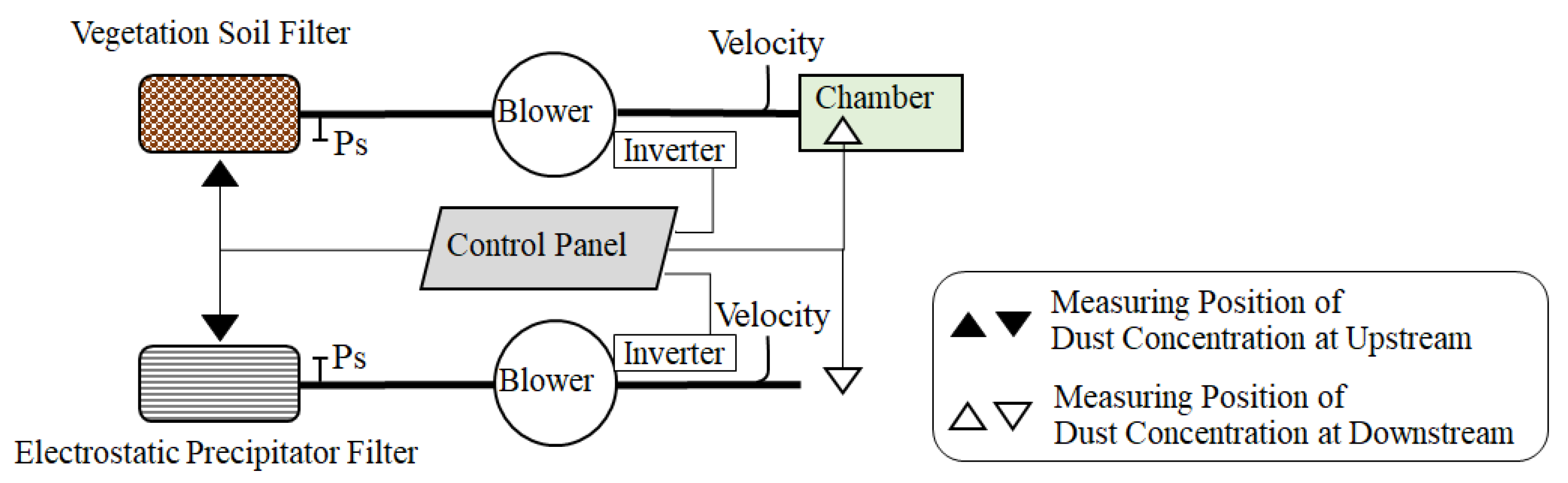 Sustainability 12 05428 g007