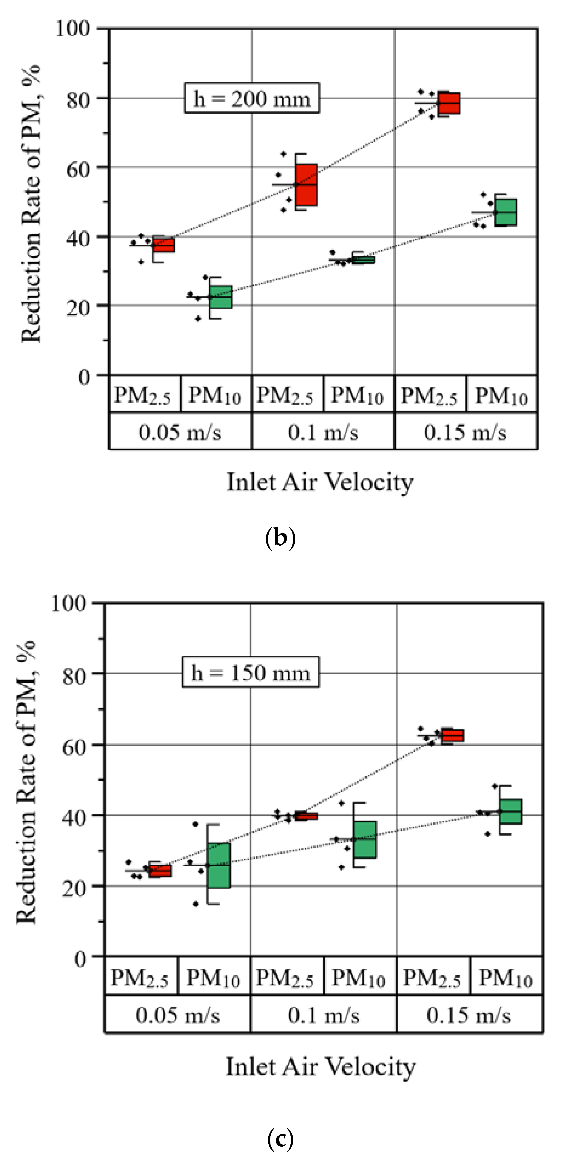 Sustainability 12 05428 g011b