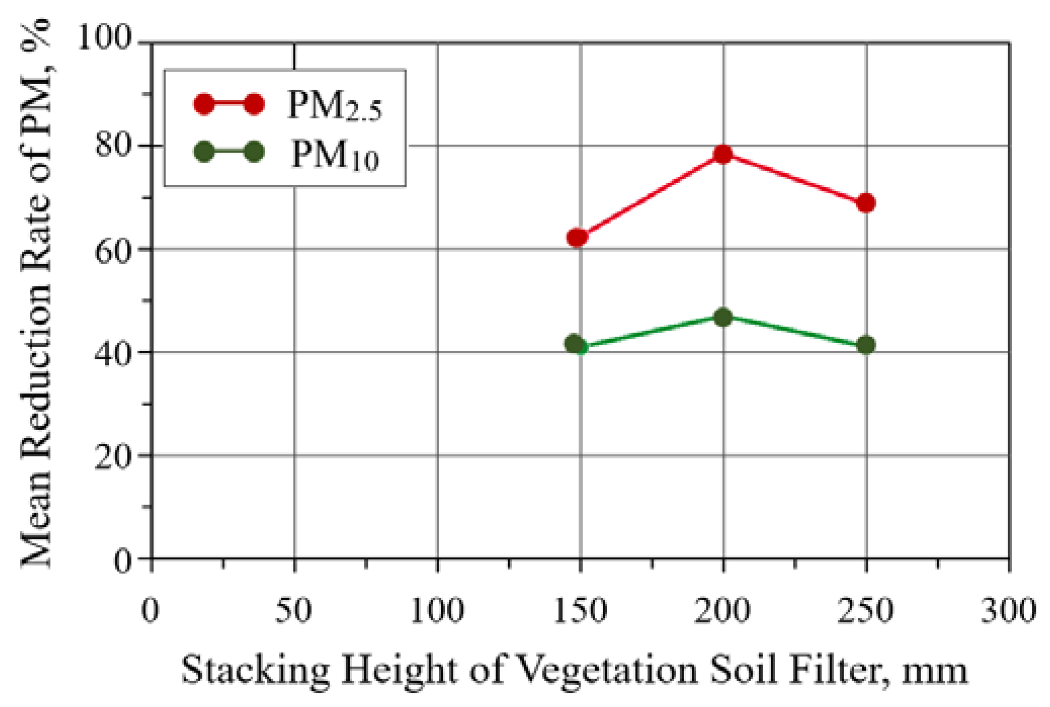 Sustainability 12 05428 g012