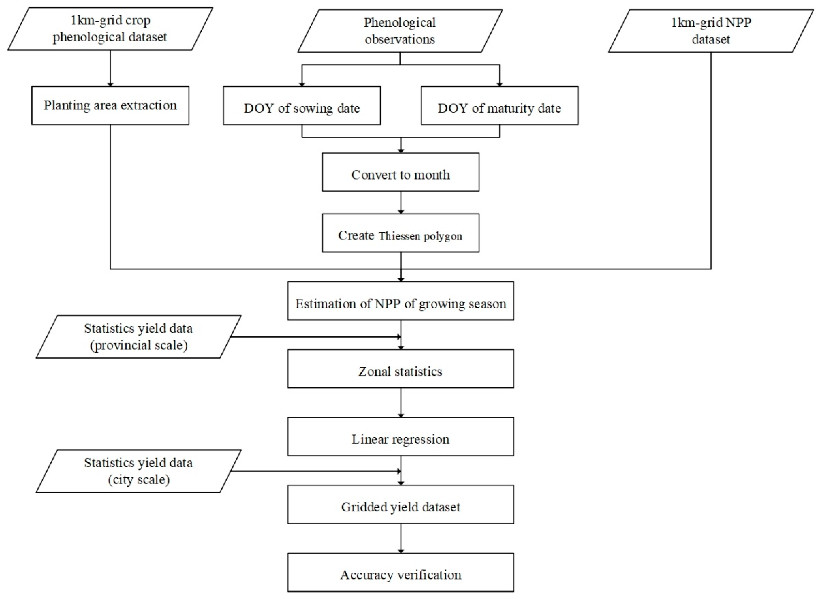 Sustainability 12 05436 g002