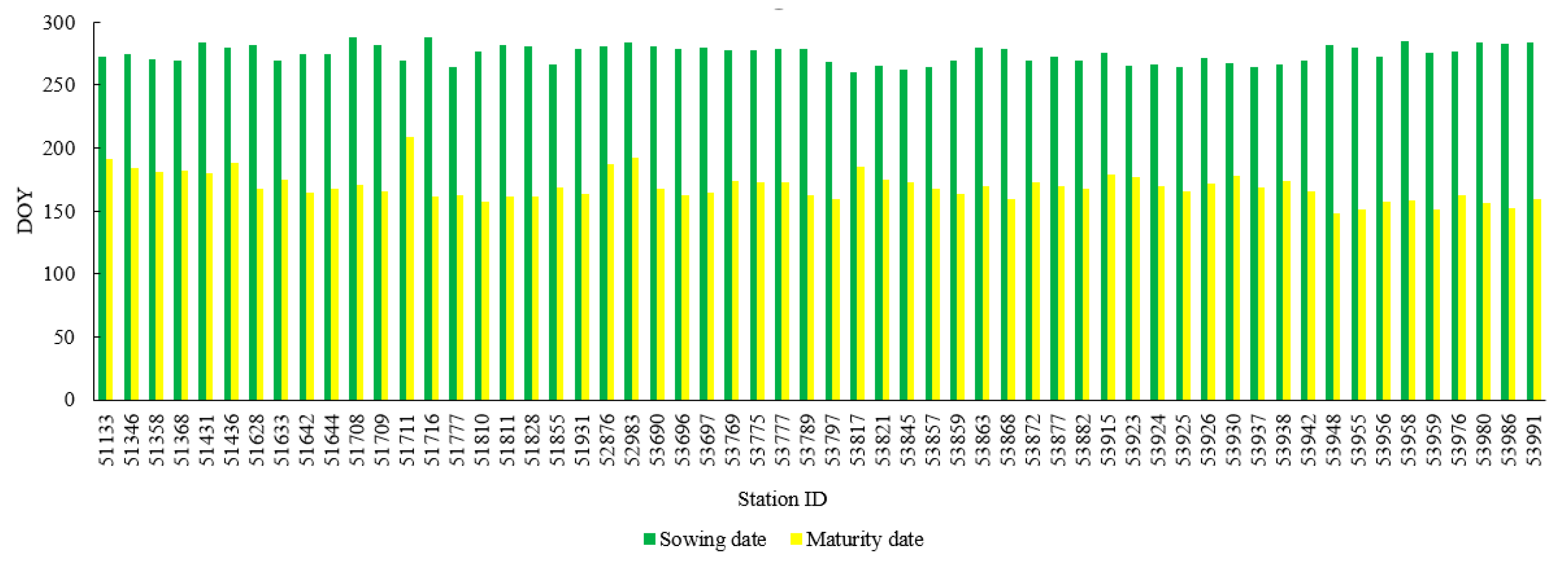 Sustainability 12 05436 g003