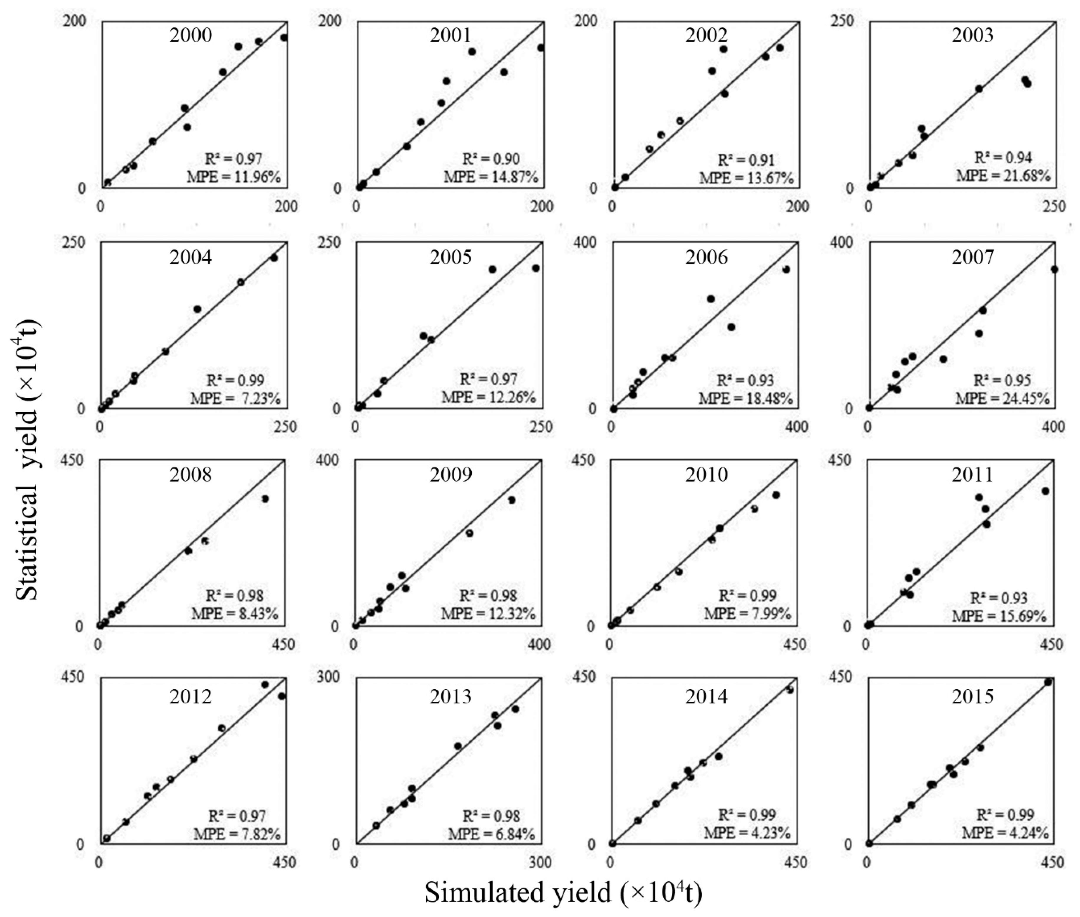 Sustainability 12 05436 g006
