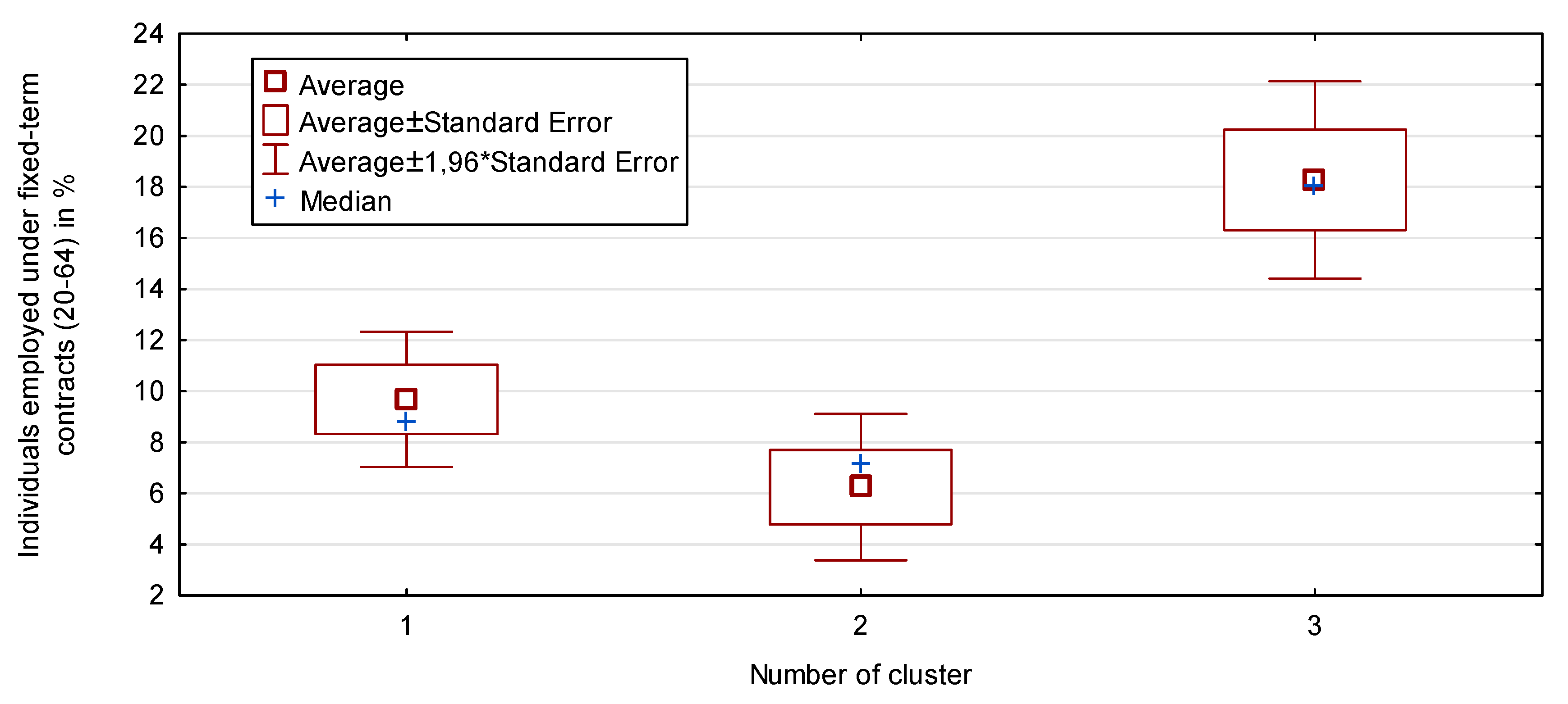 Sustainability 12 05437 g003