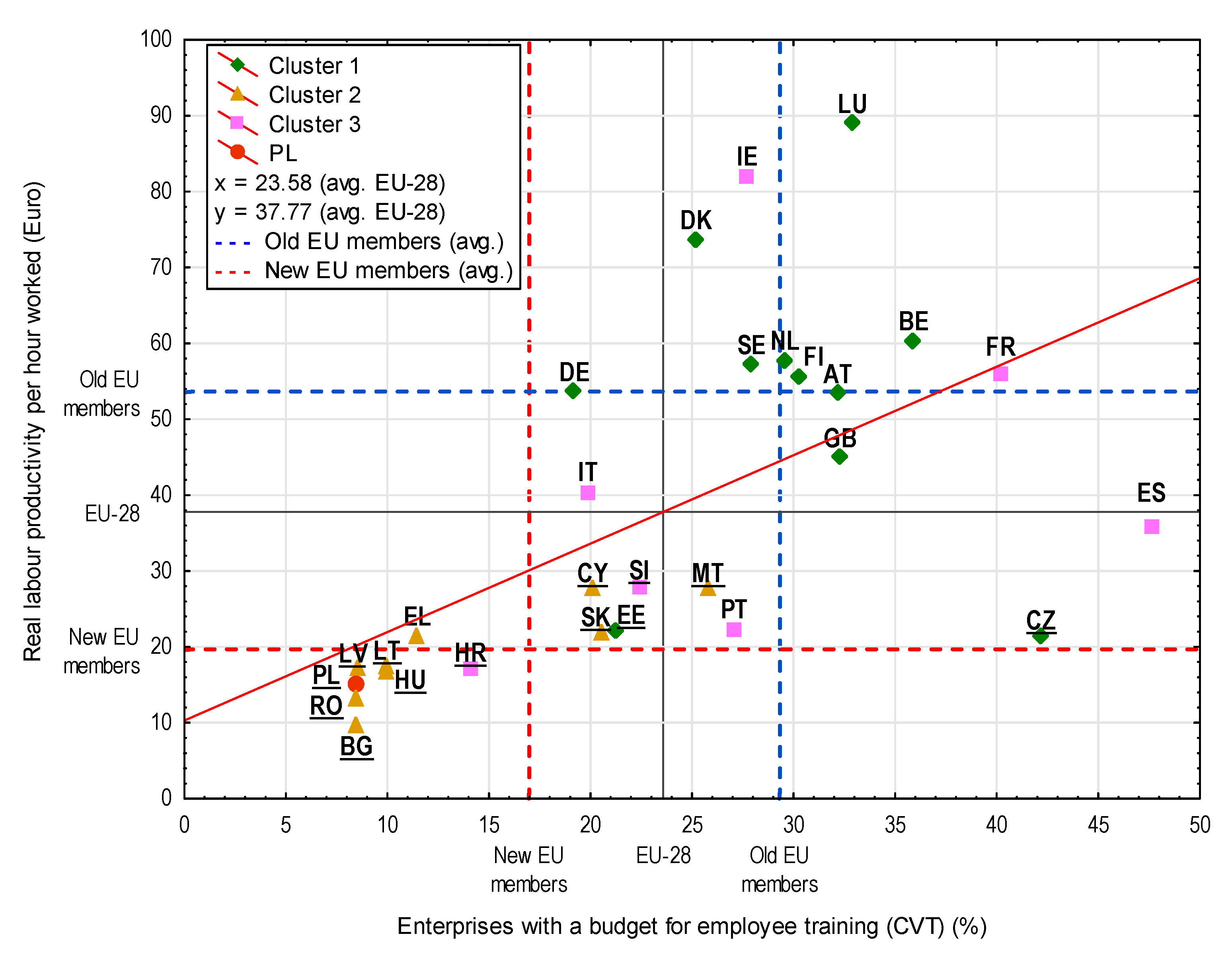 Sustainability 12 05437 g004