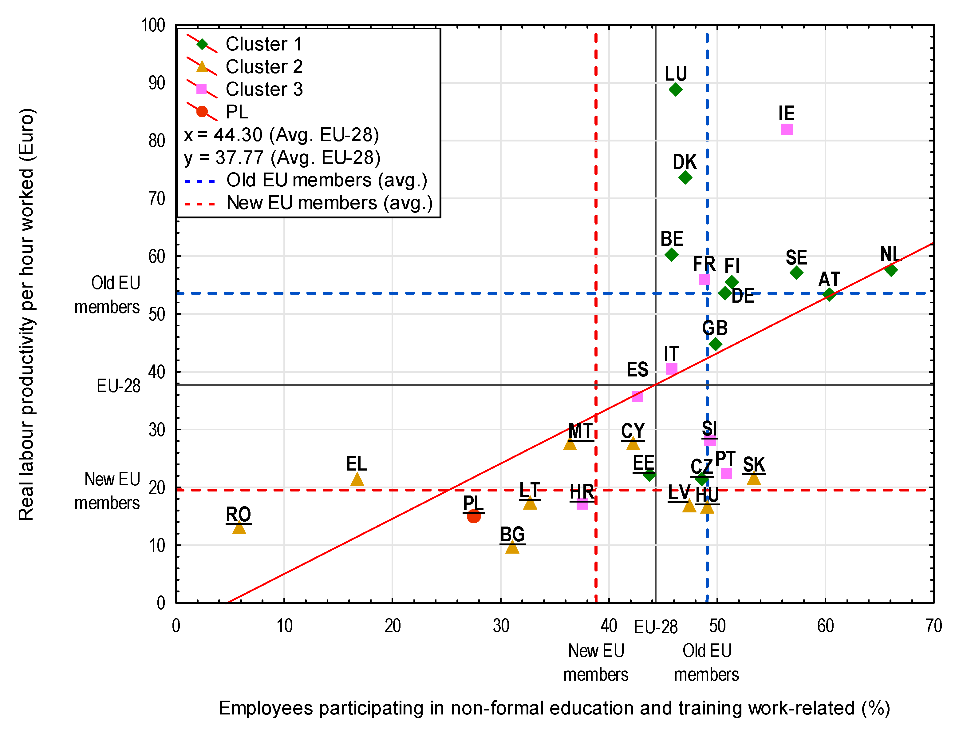 Sustainability 12 05437 g006