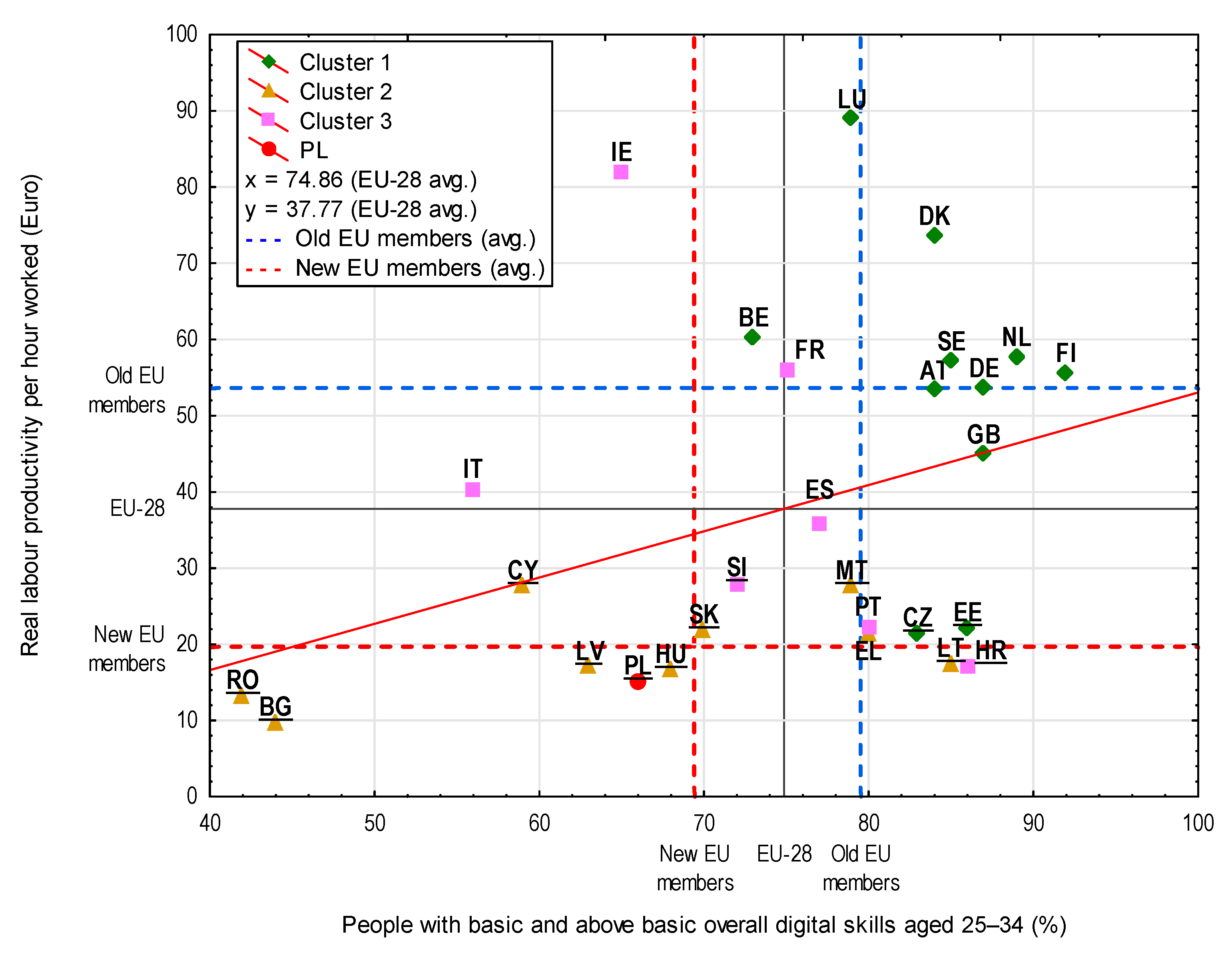 Sustainability 12 05437 g008