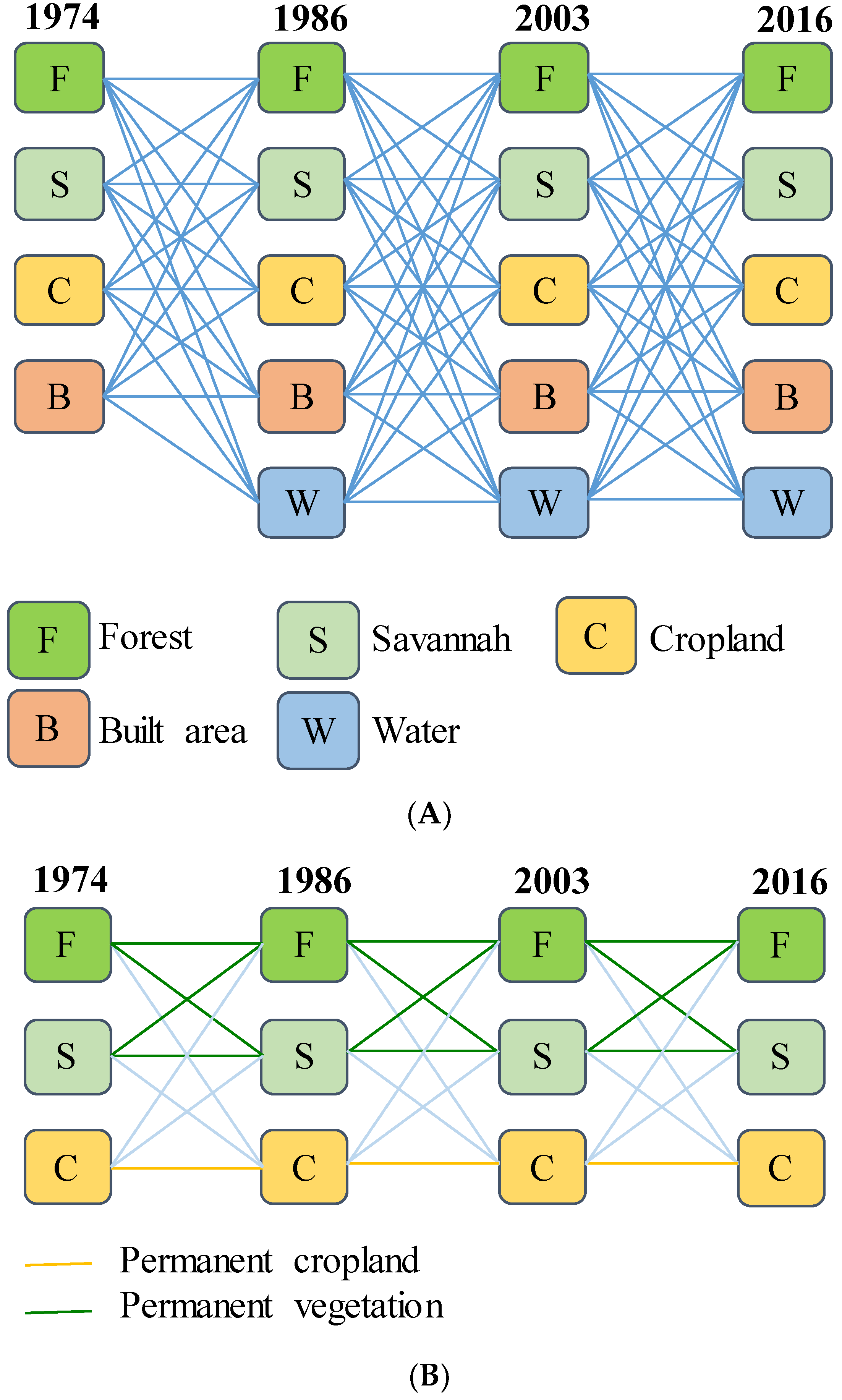 Sustainability 12 05439 g002