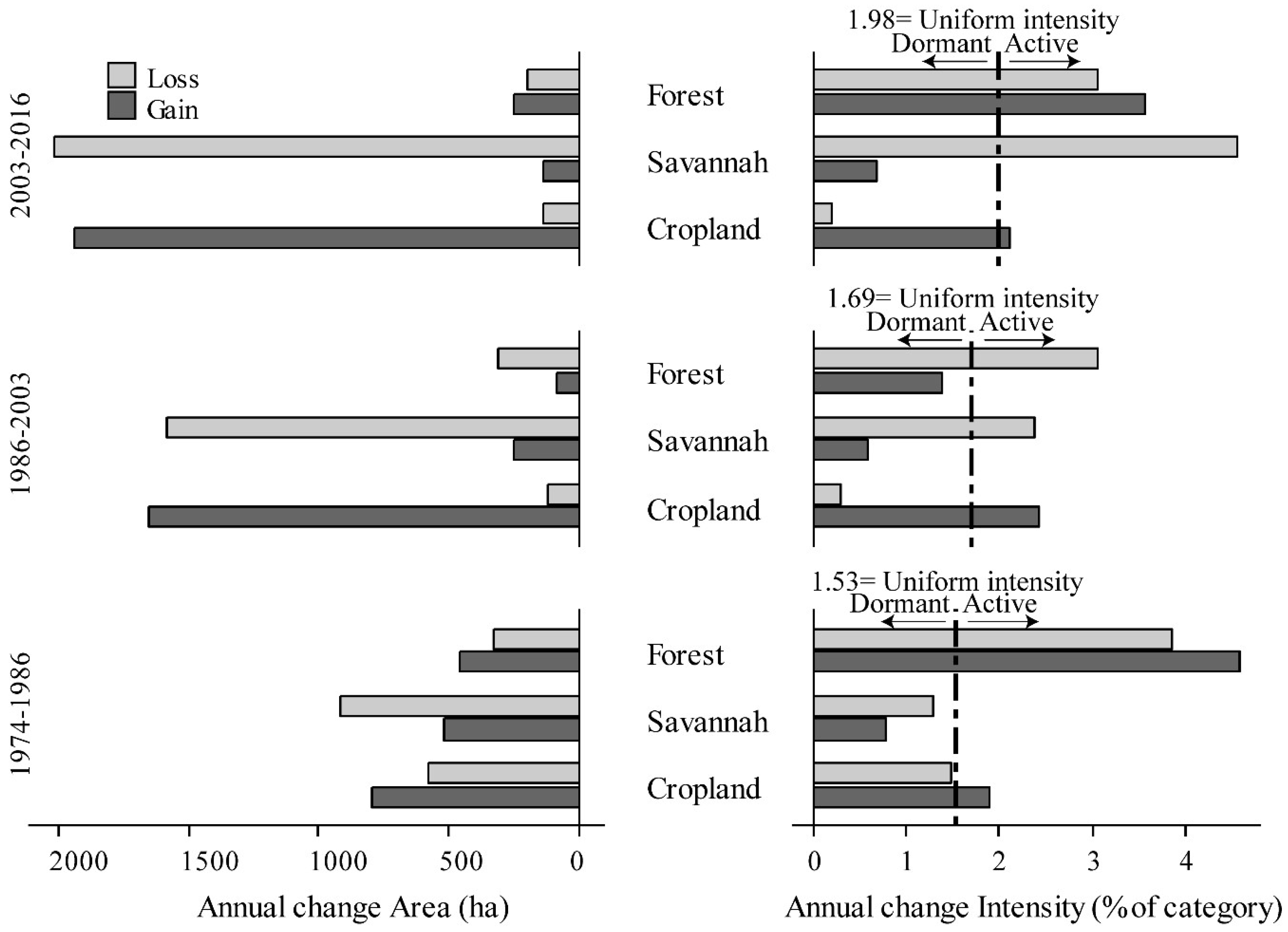Sustainability 12 05439 g006
