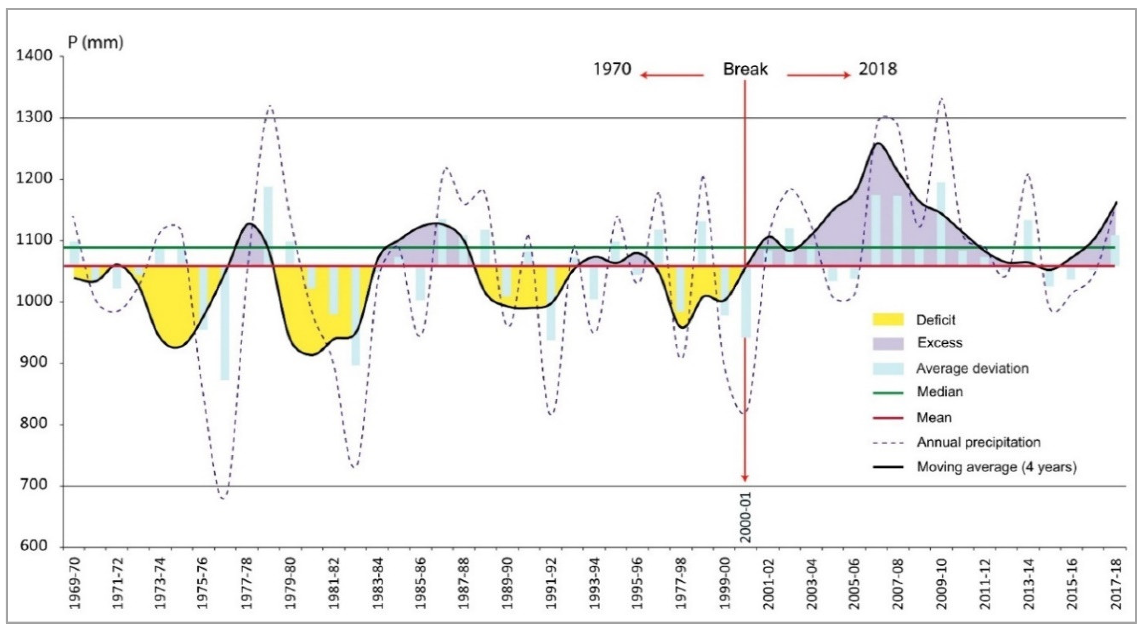 Sustainability 12 05439 g008