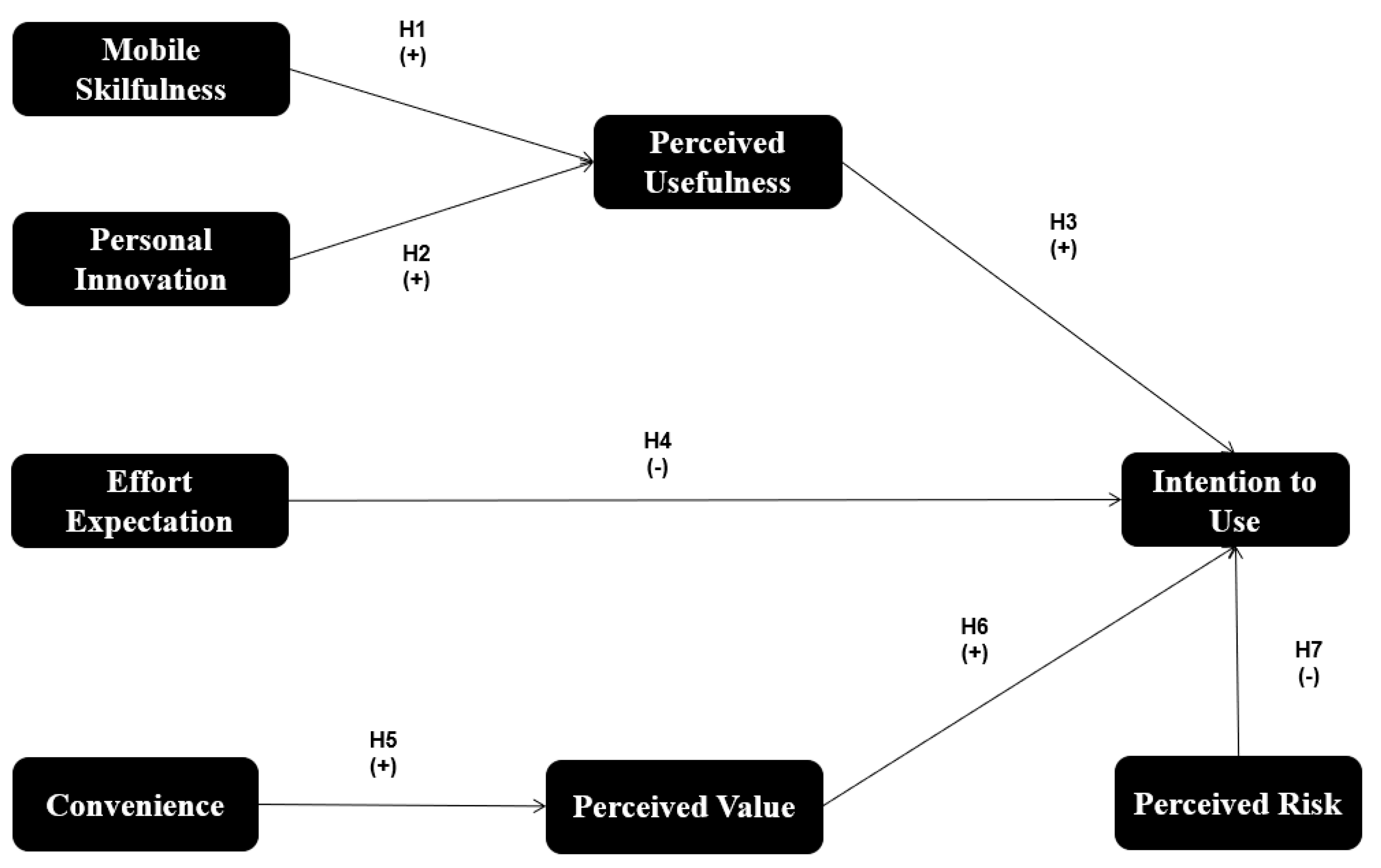 Sustainability 12 05443 g001