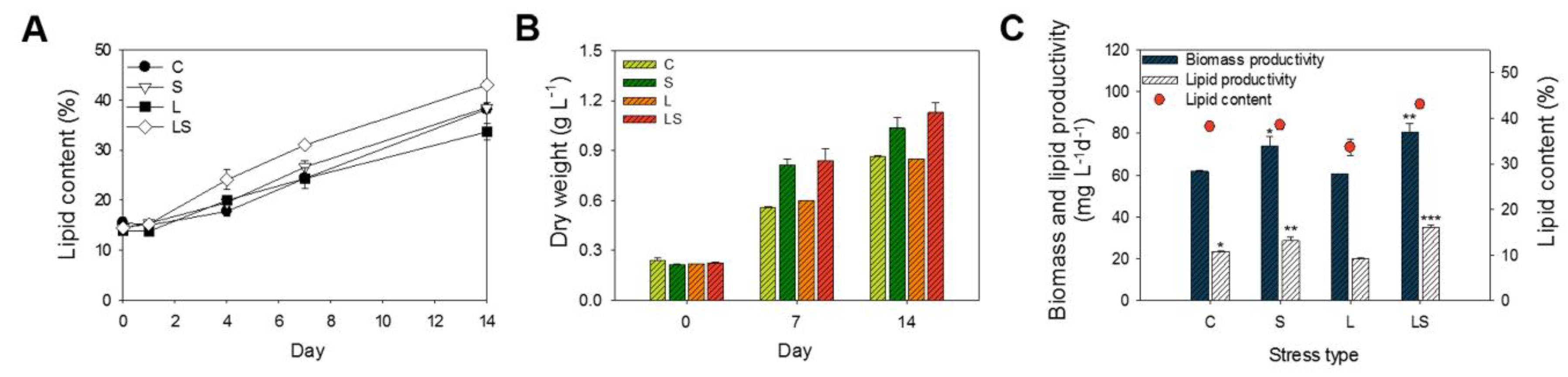 Sustainability 12 05445 g002 Sustainability 12 05445 g002