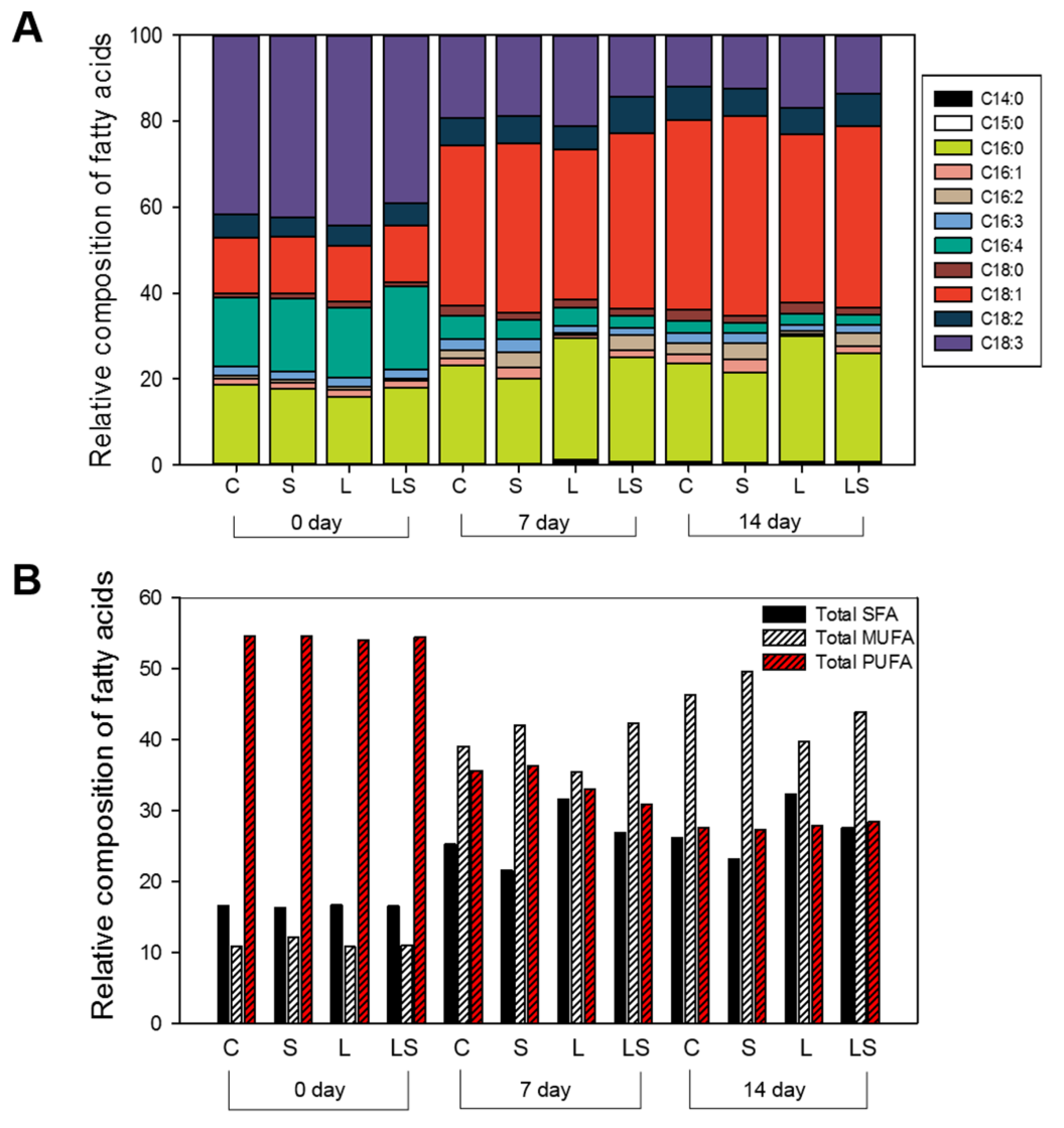 Sustainability 12 05445 g004 Sustainability 12 05445 g004