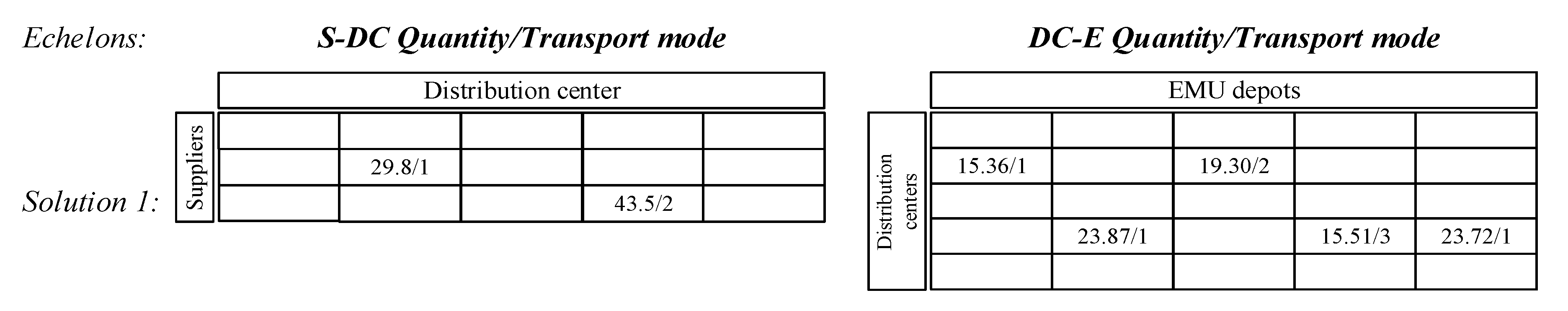 Sustainability 12 05447 g002