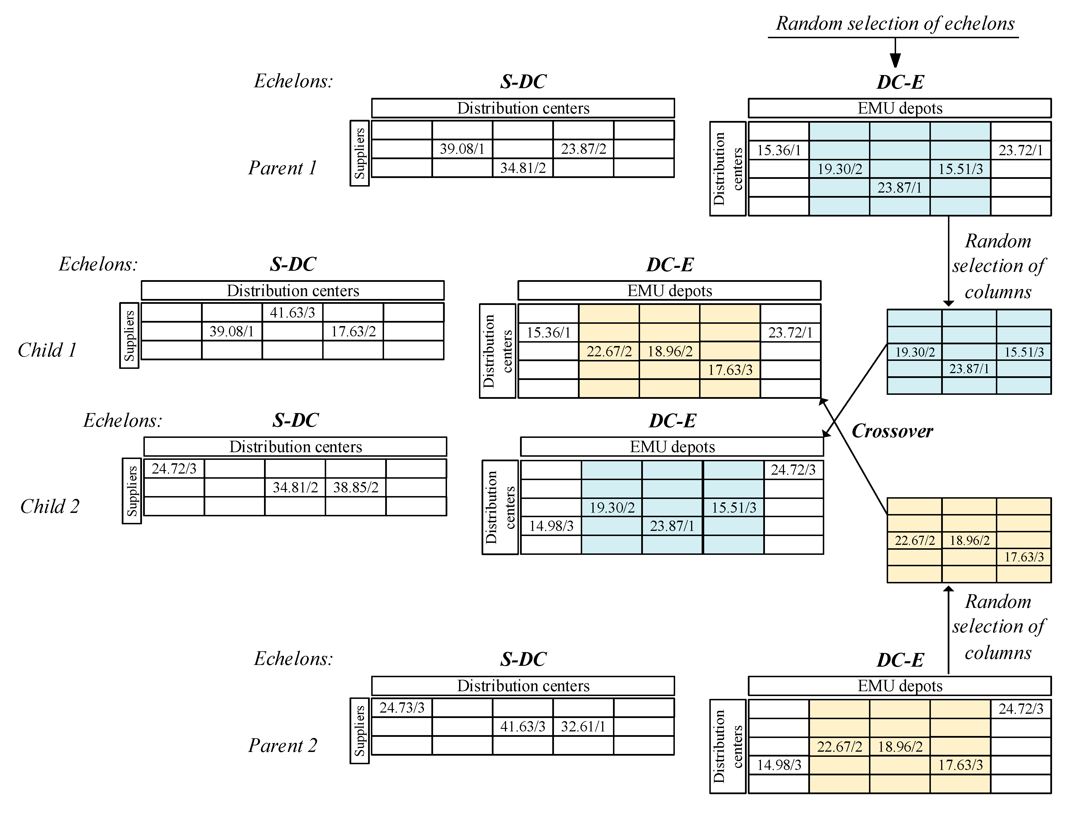 Sustainability 12 05447 g003