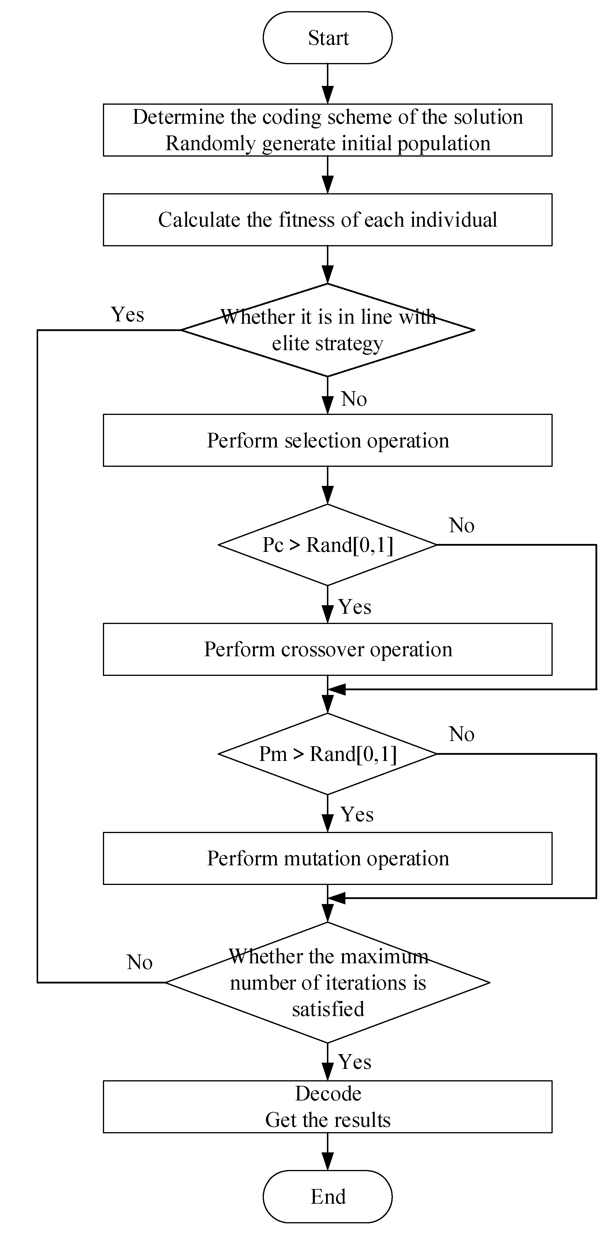 Sustainability 12 05447 g005