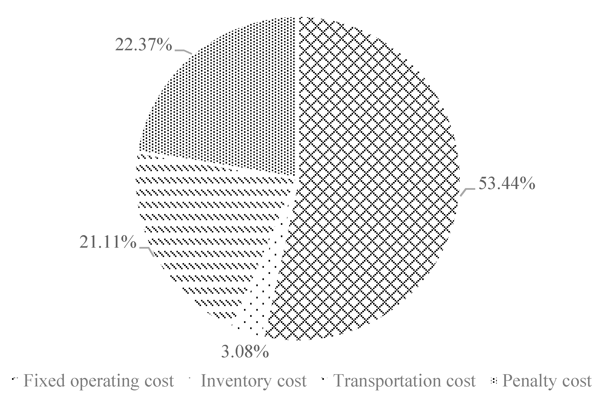 Sustainability 12 05447 g008