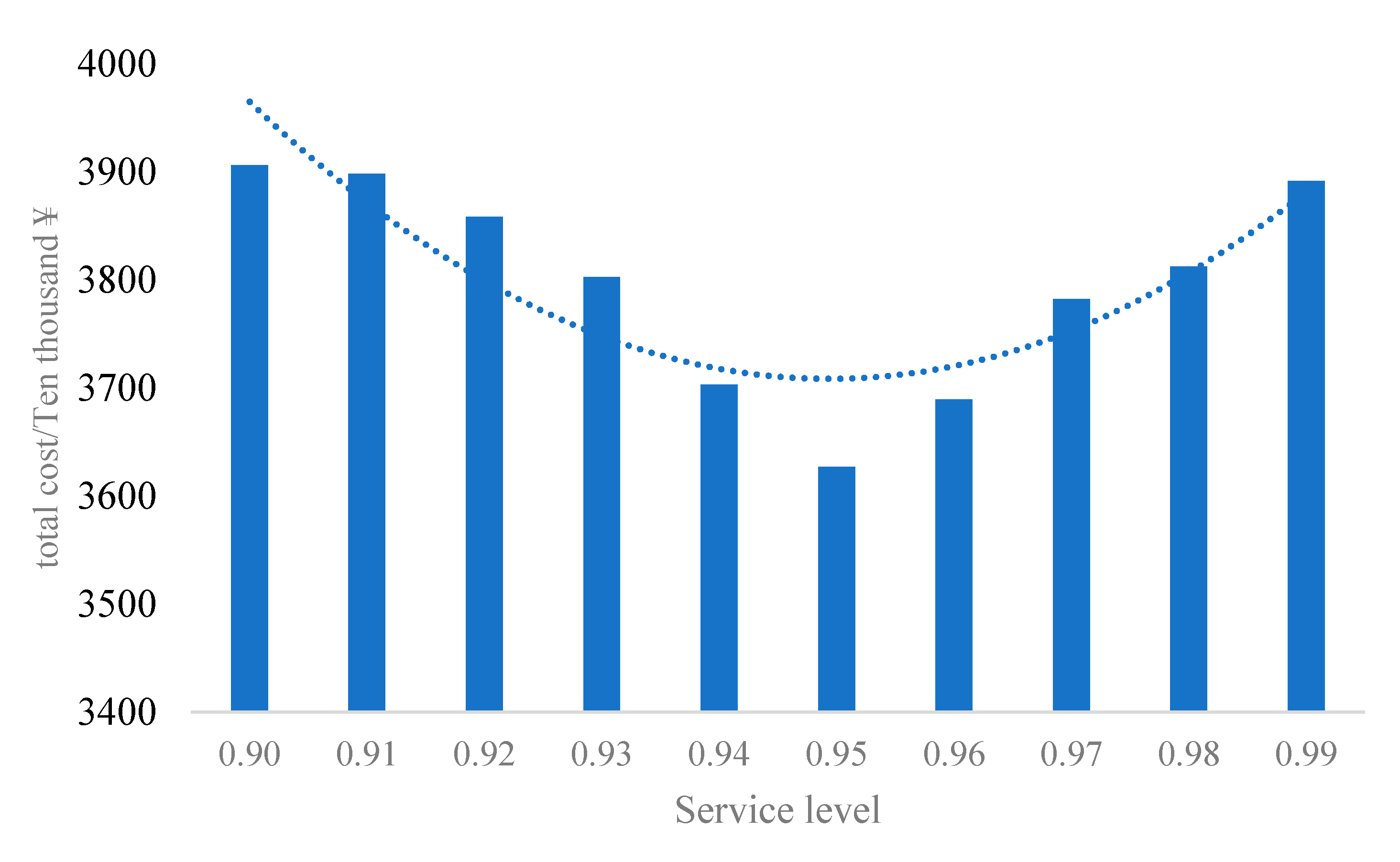 Sustainability 12 05447 g009