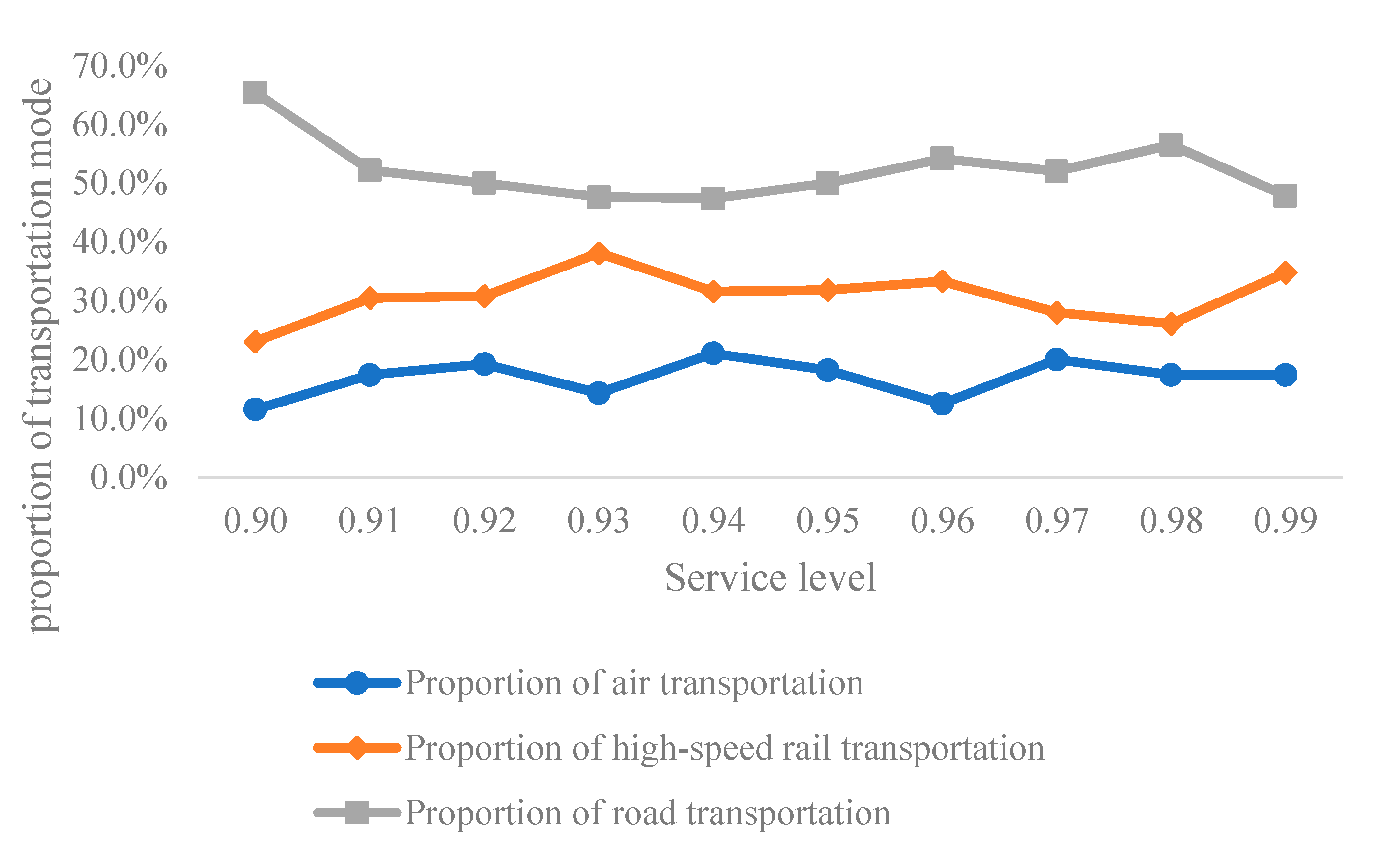 Sustainability 12 05447 g010