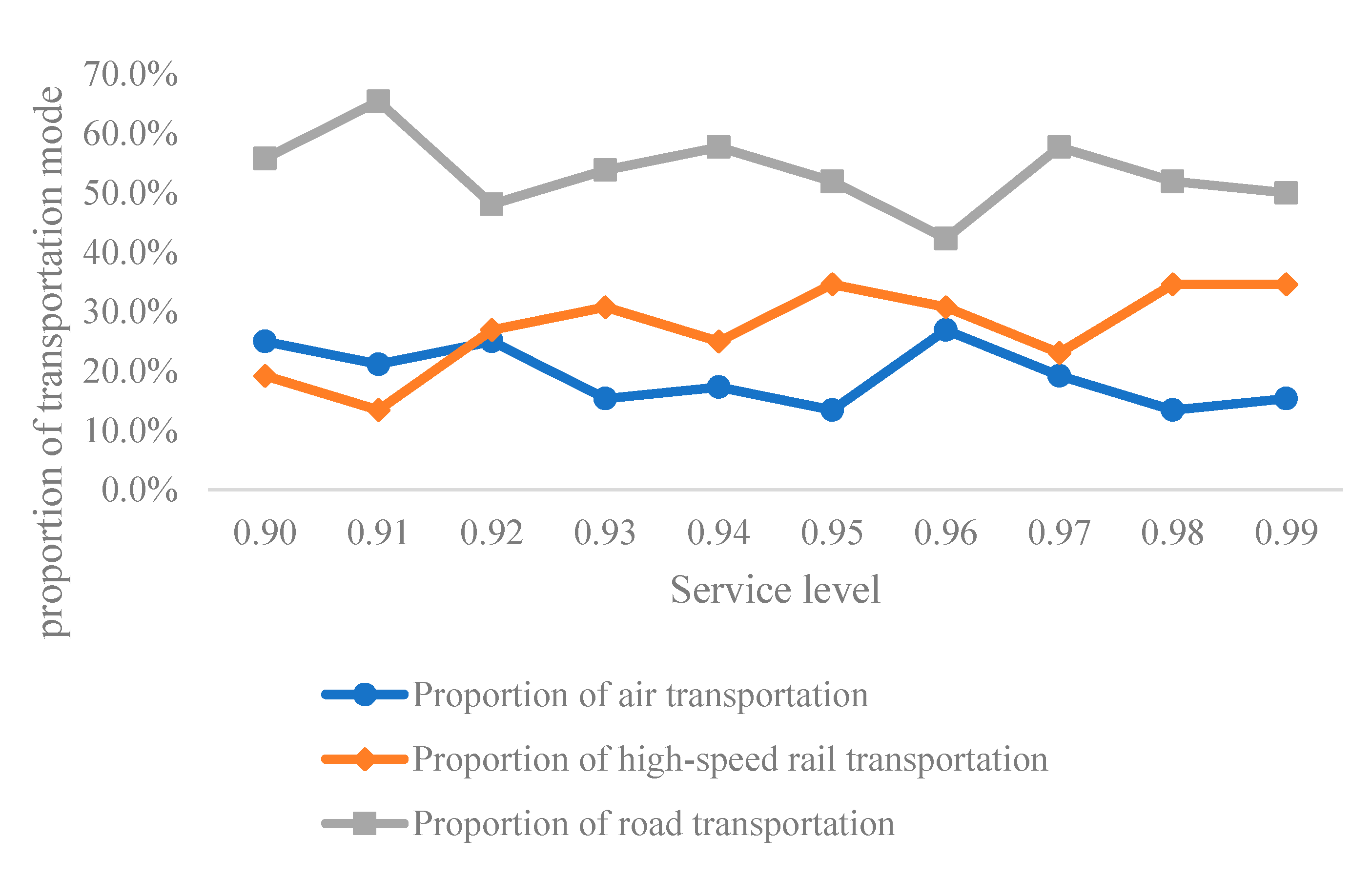 Sustainability 12 05447 g011