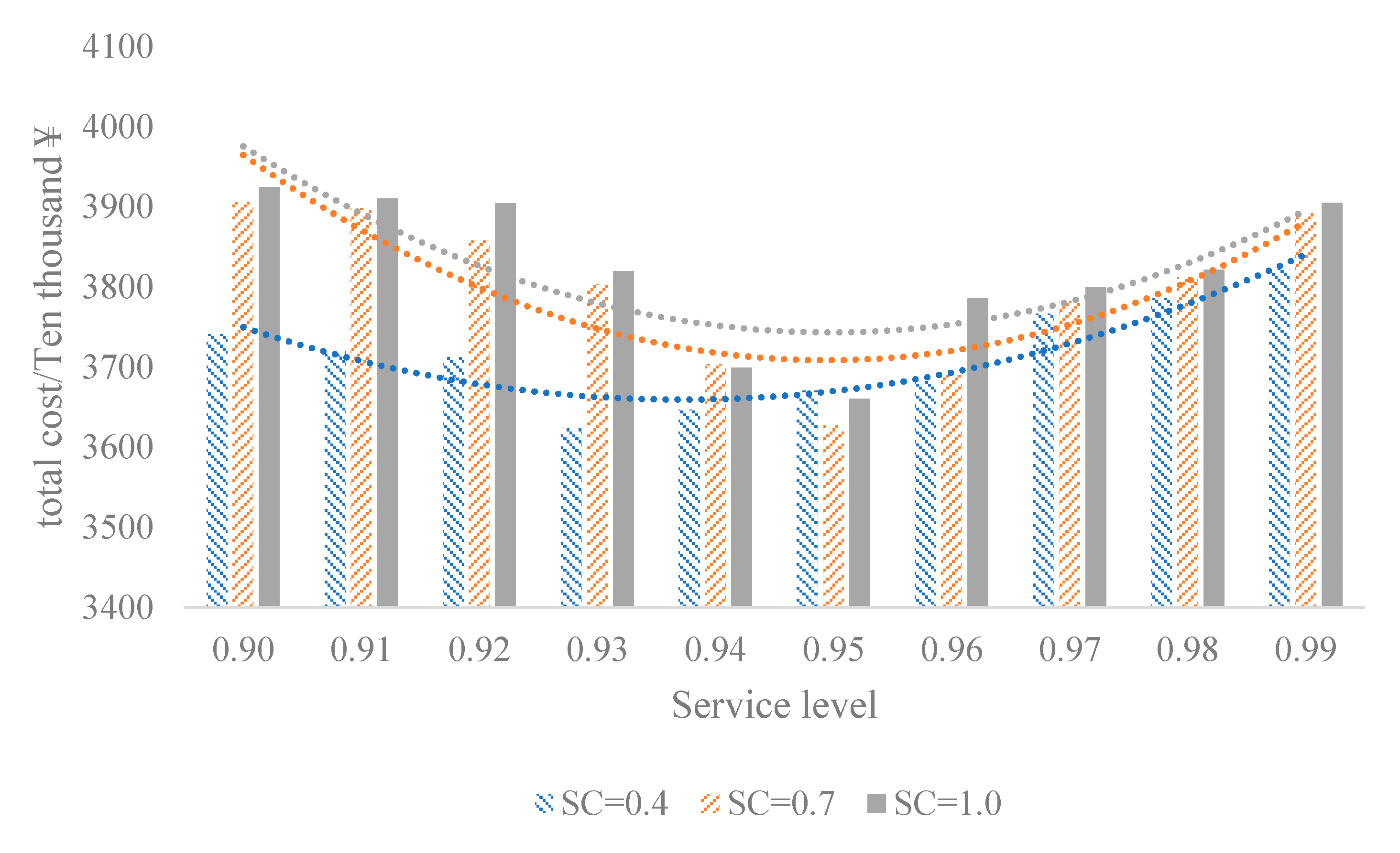 Sustainability 12 05447 g012