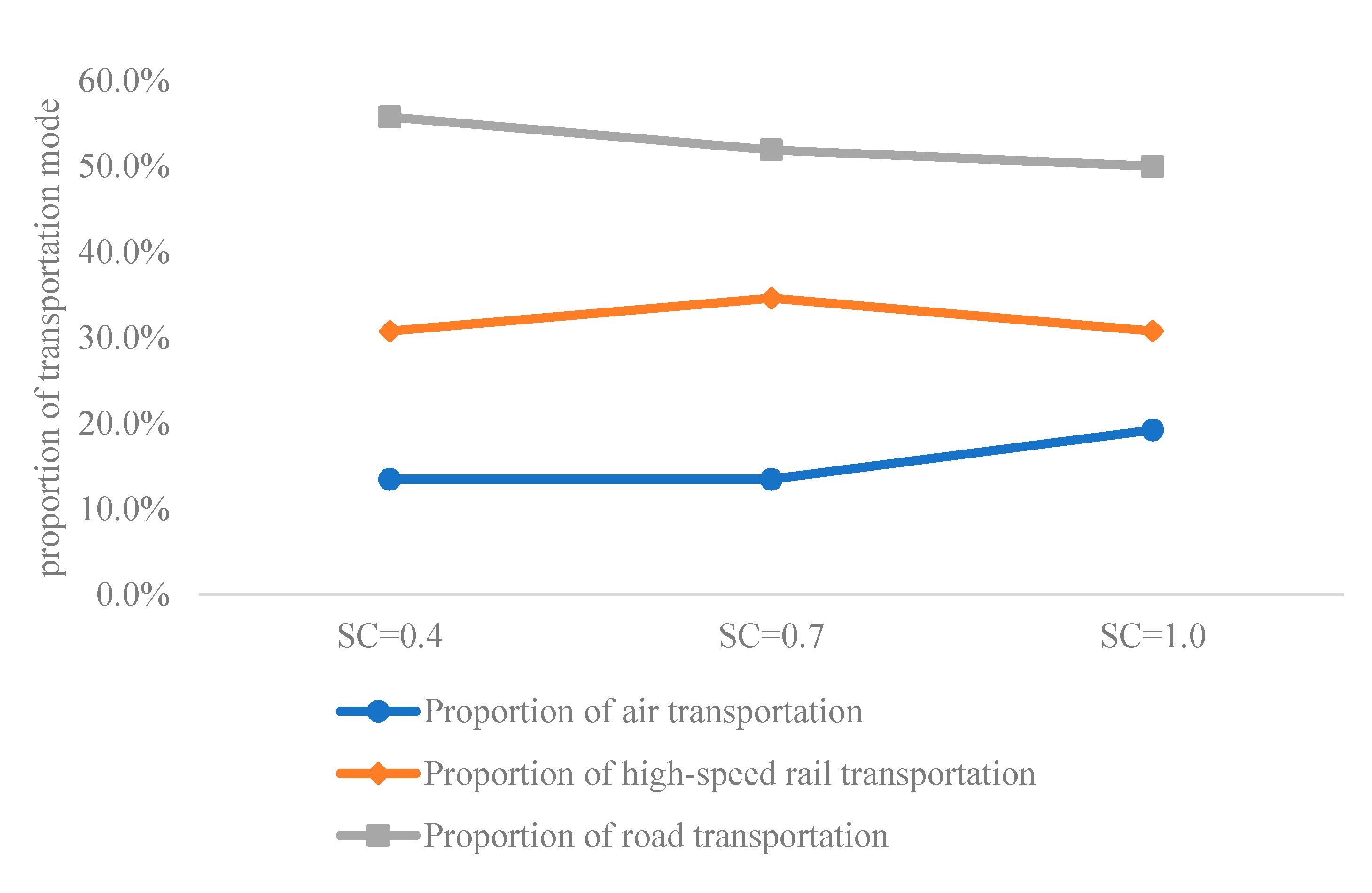 Sustainability 12 05447 g014