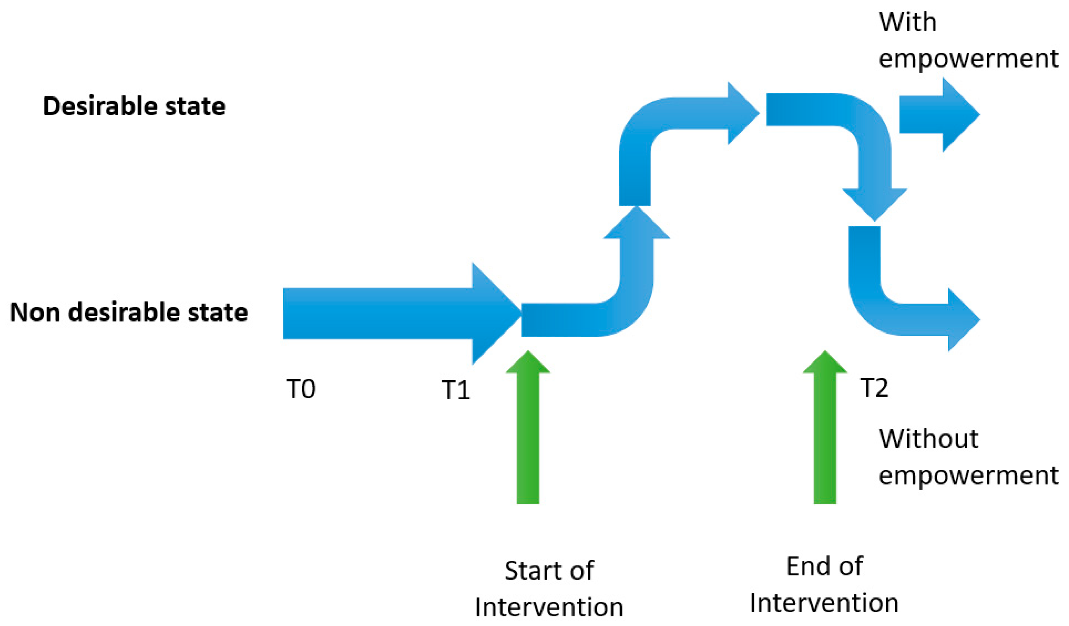 Sustainability 12 05451 g002