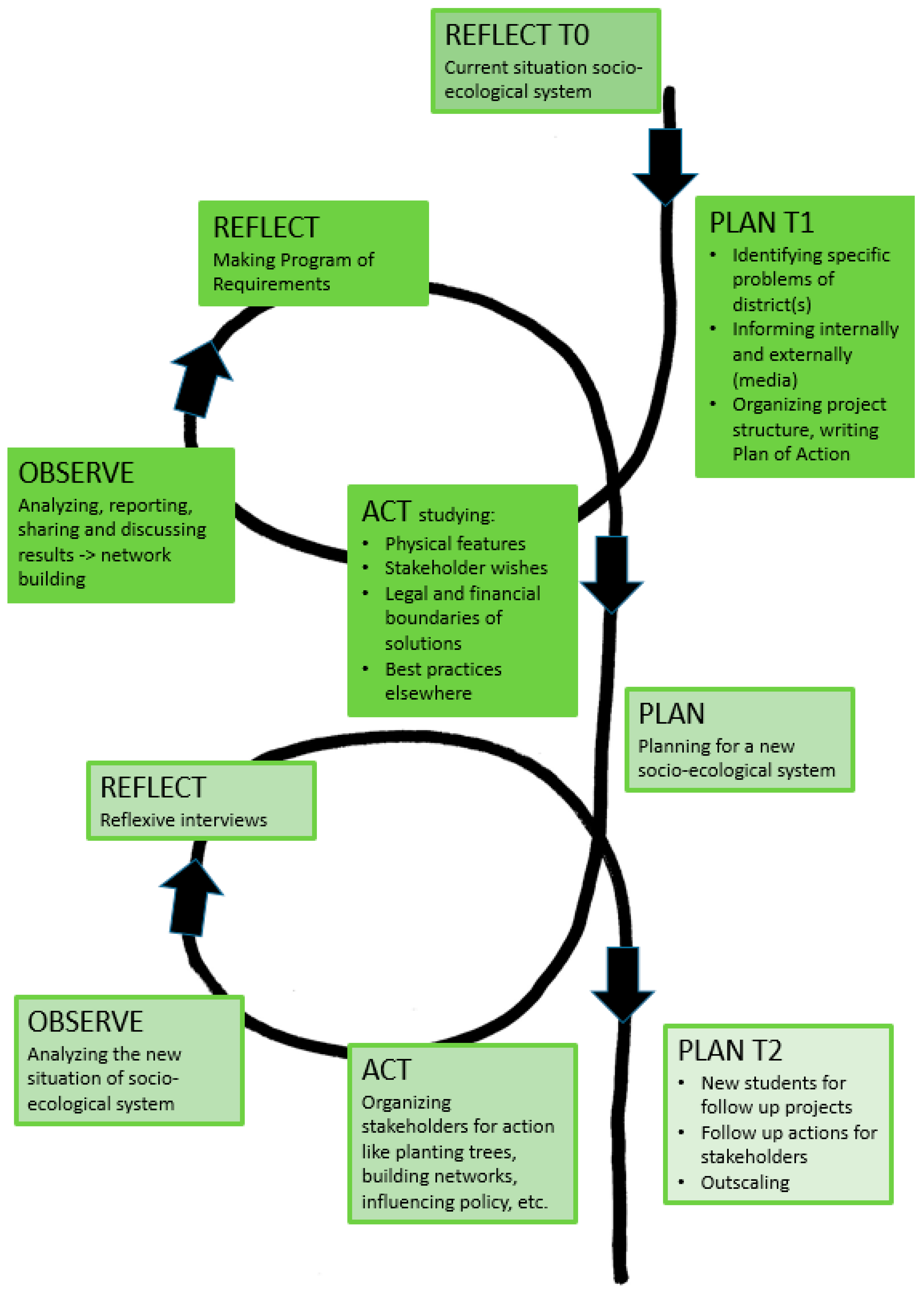 Sustainability 12 05451 g003