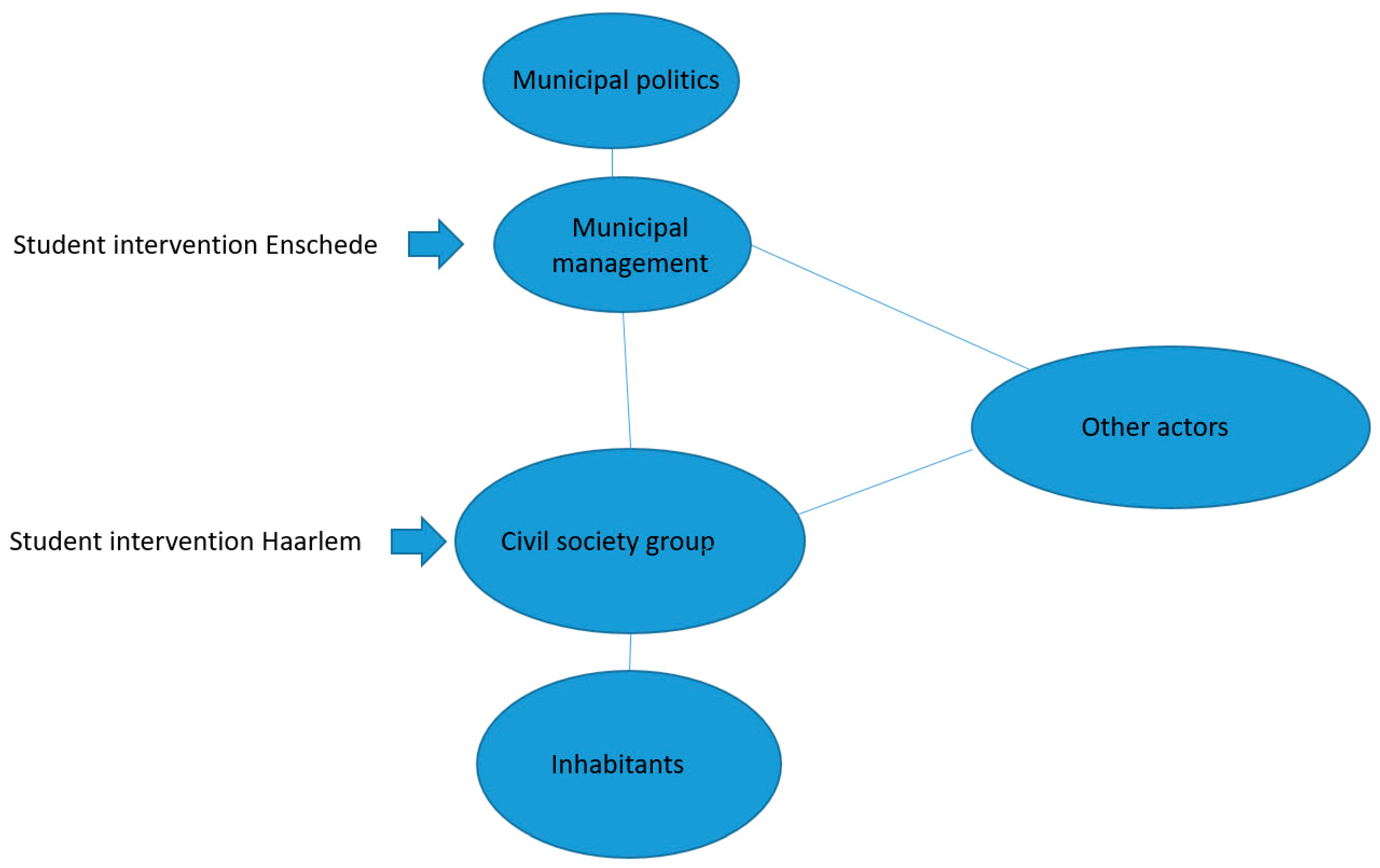 Sustainability 12 05451 g004