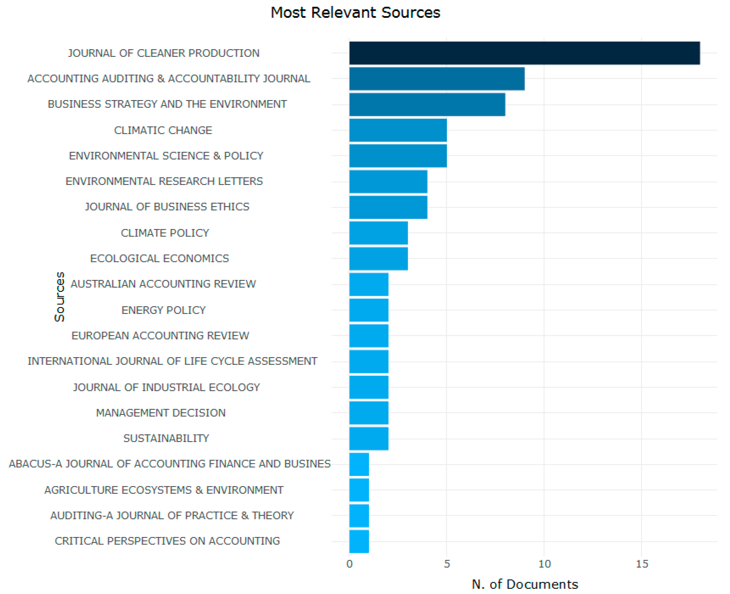 Sustainability 12 05455 g001