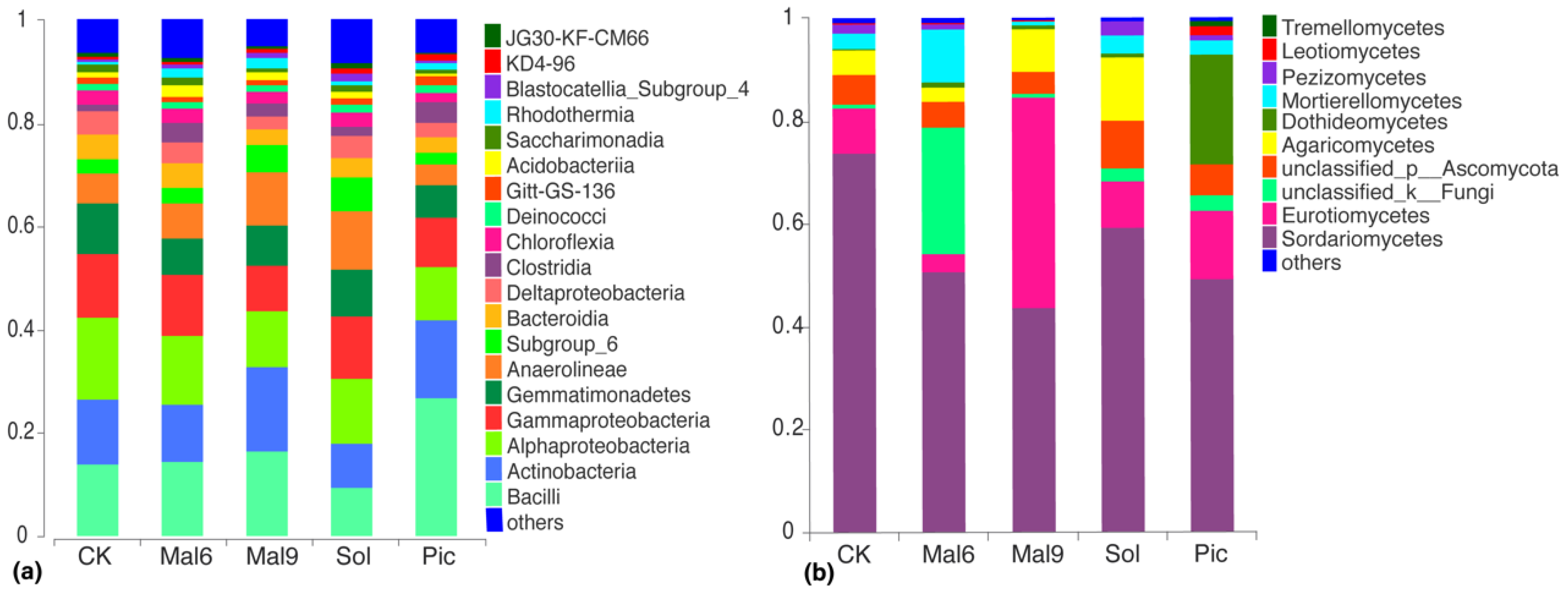 Sustainability 12 05456 g002
