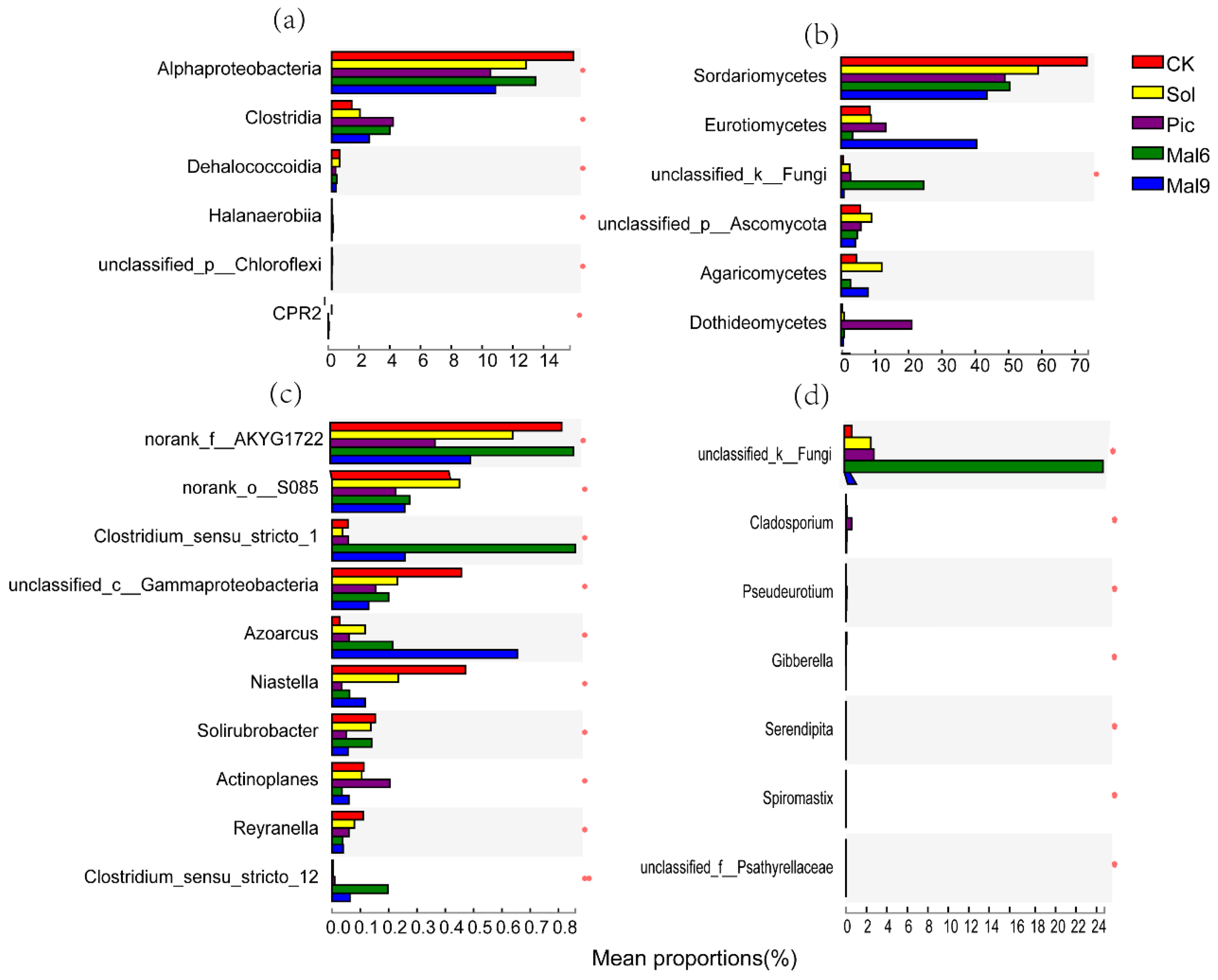 Sustainability 12 05456 g003
