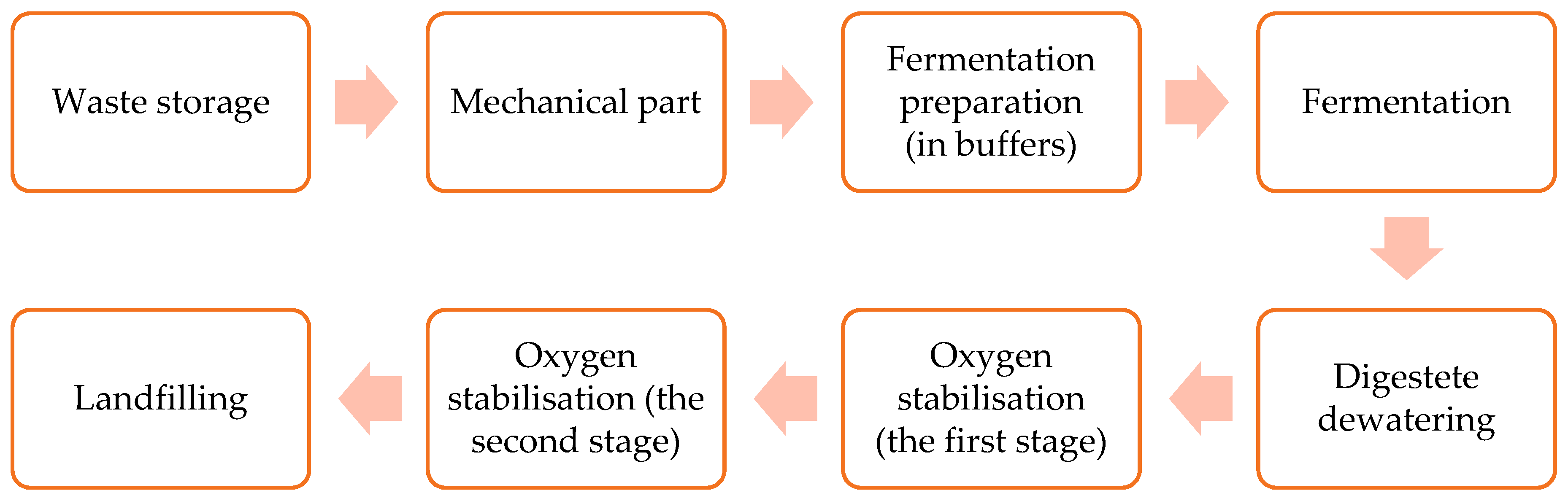 Sustainability 12 05457 g001
