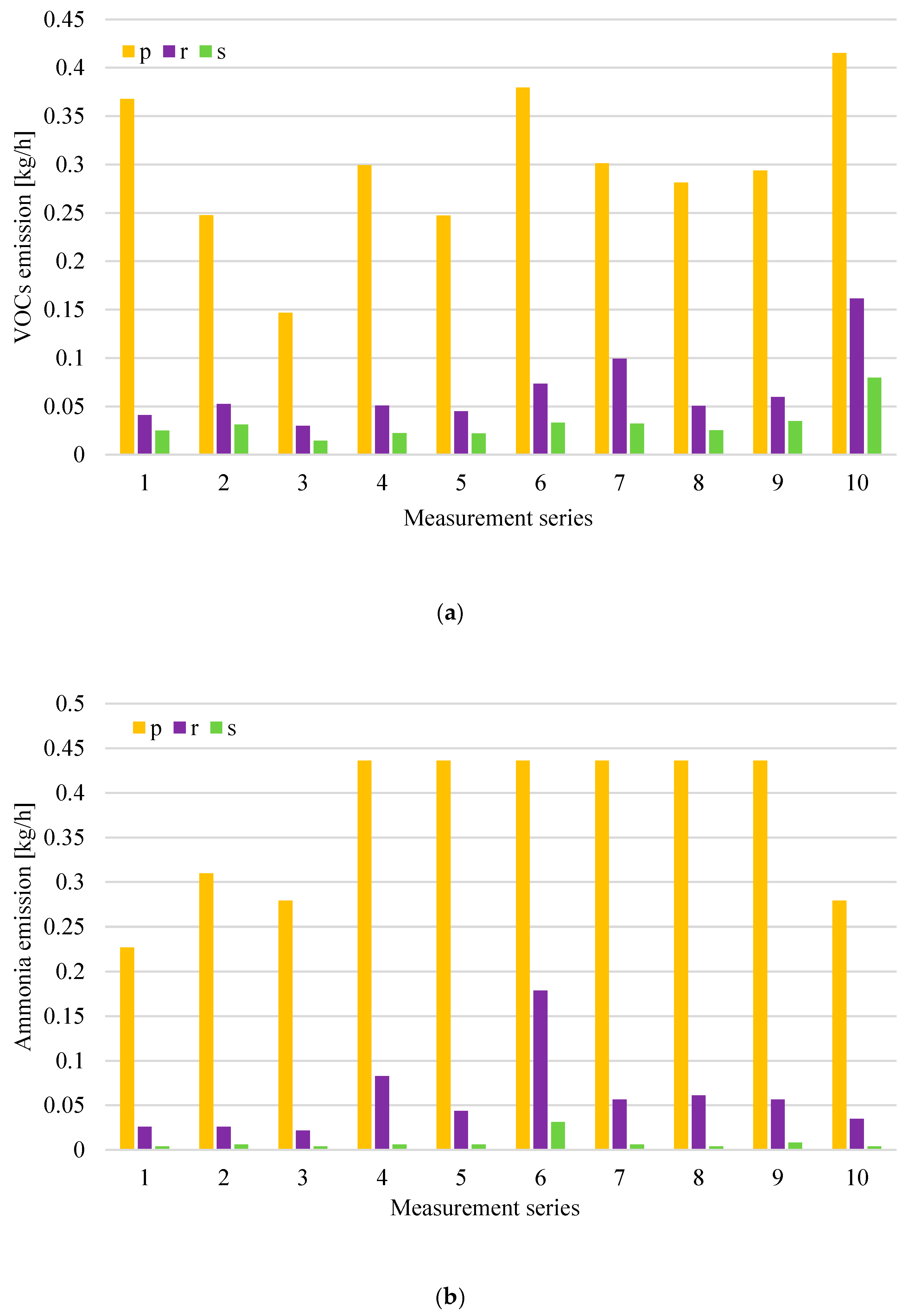 Sustainability 12 05457 g004a