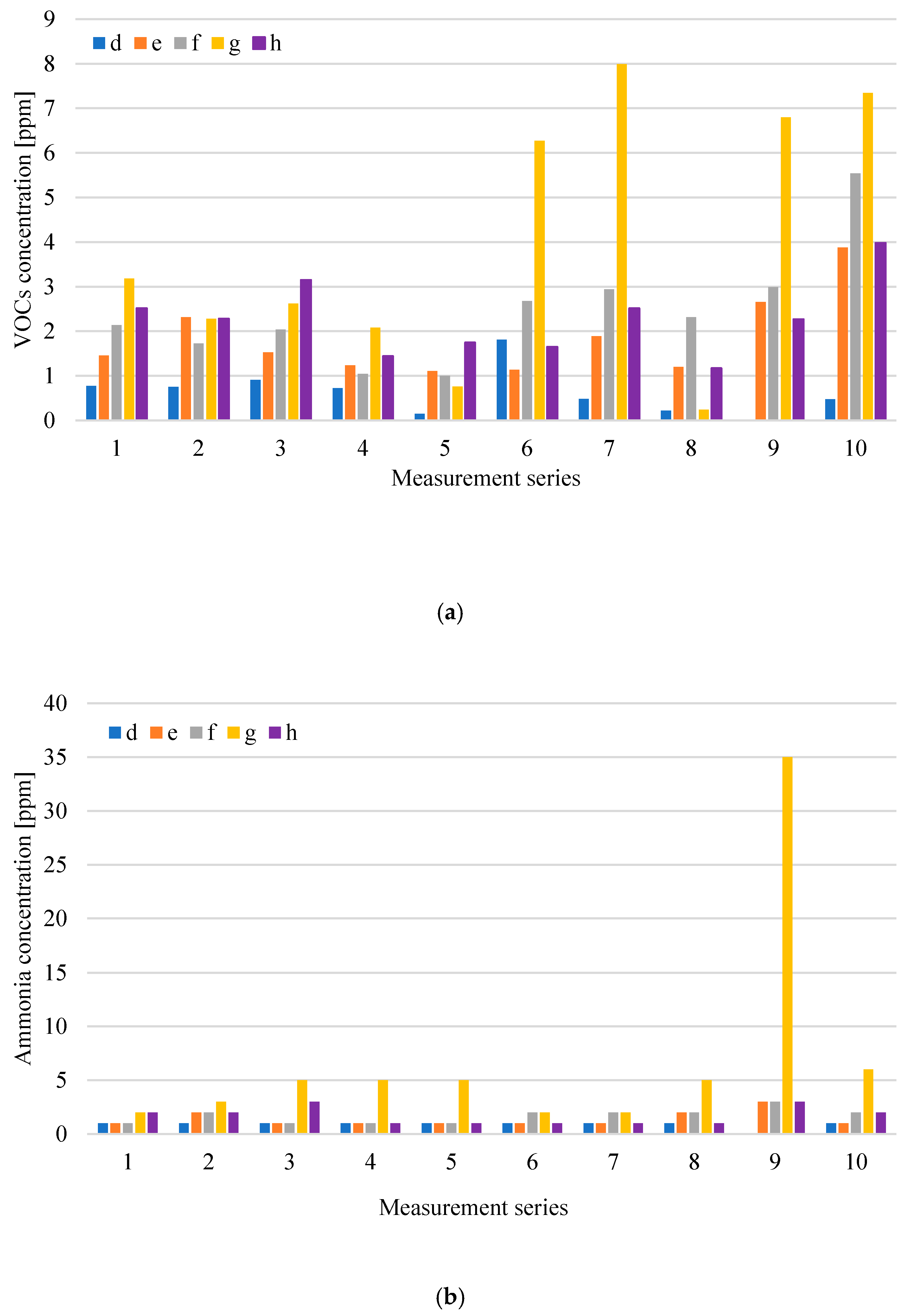 Sustainability 12 05457 g005