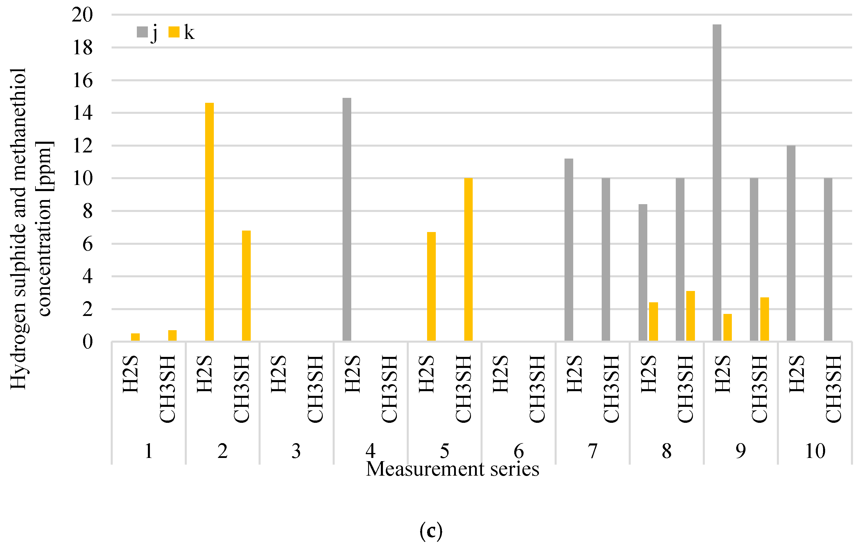 Sustainability 12 05457 g006b