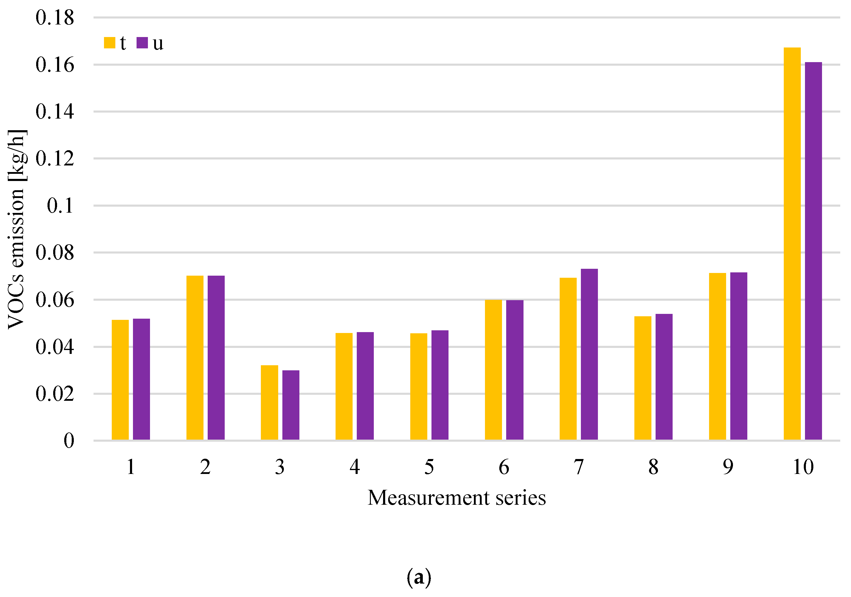 Sustainability 12 05457 g007a