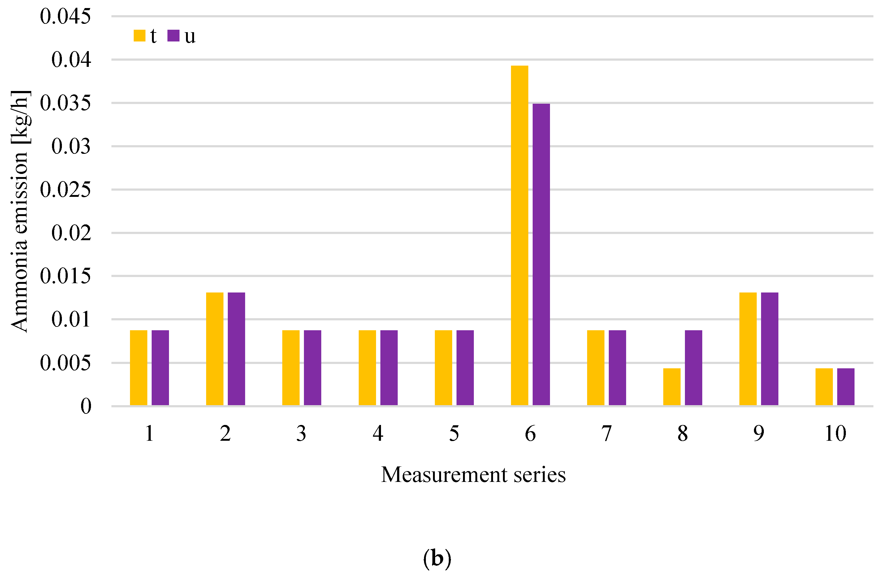 Sustainability 12 05457 g007b