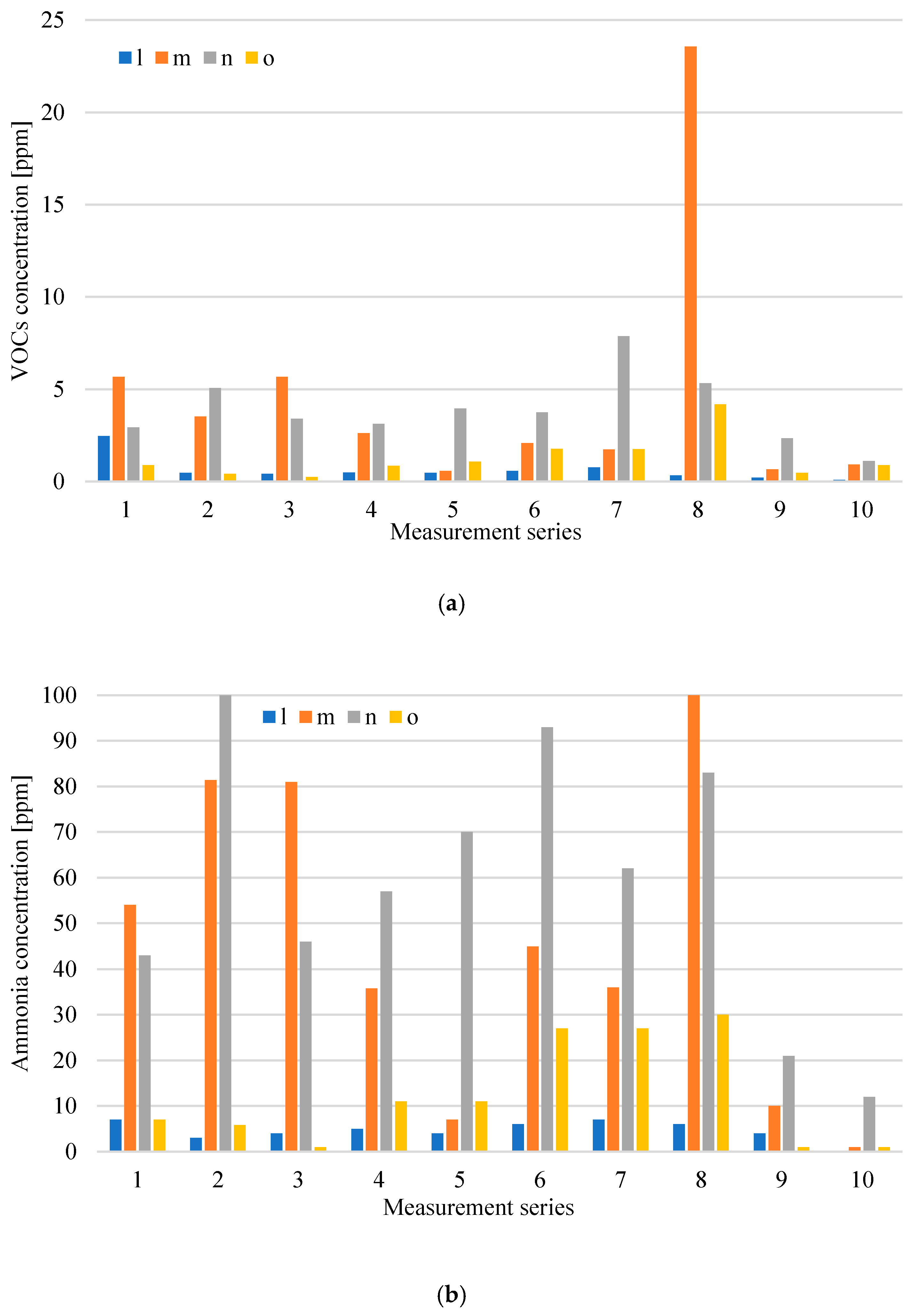 Sustainability 12 05457 g008