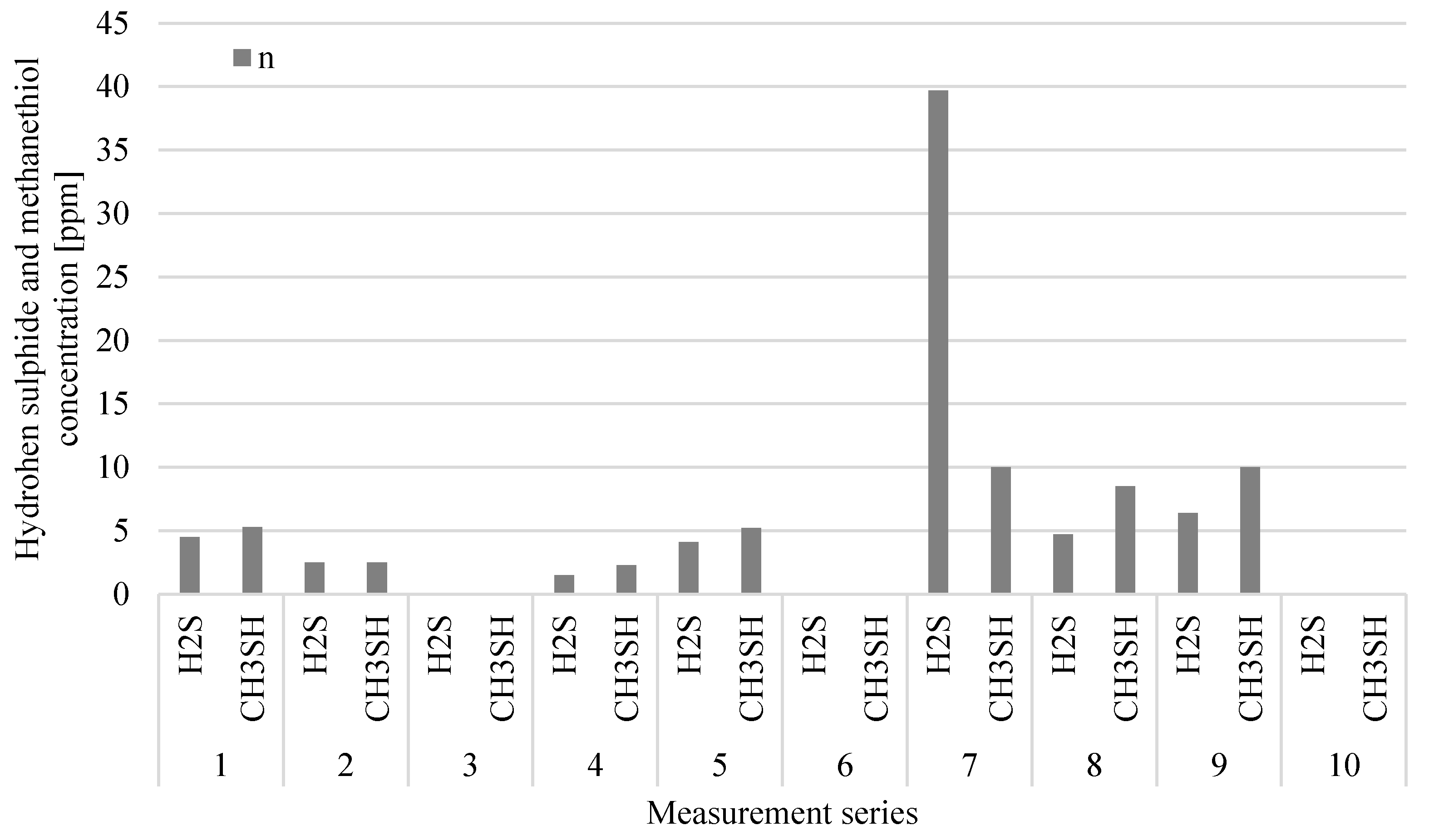 Sustainability 12 05457 g009