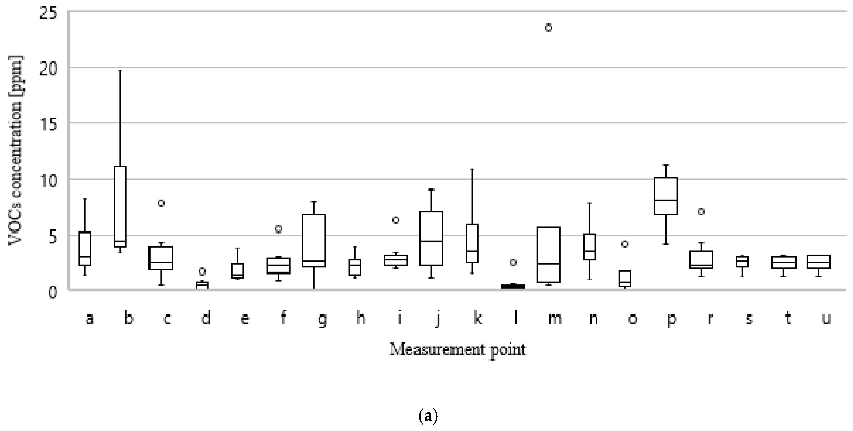 Sustainability 12 05457 g010a